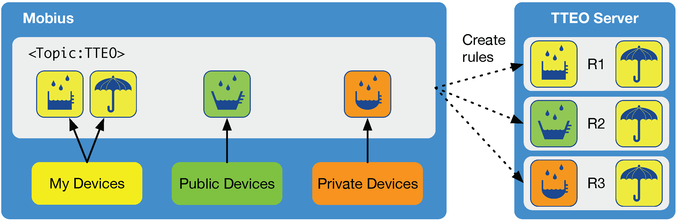 Sensors 16 00467 g010 1024