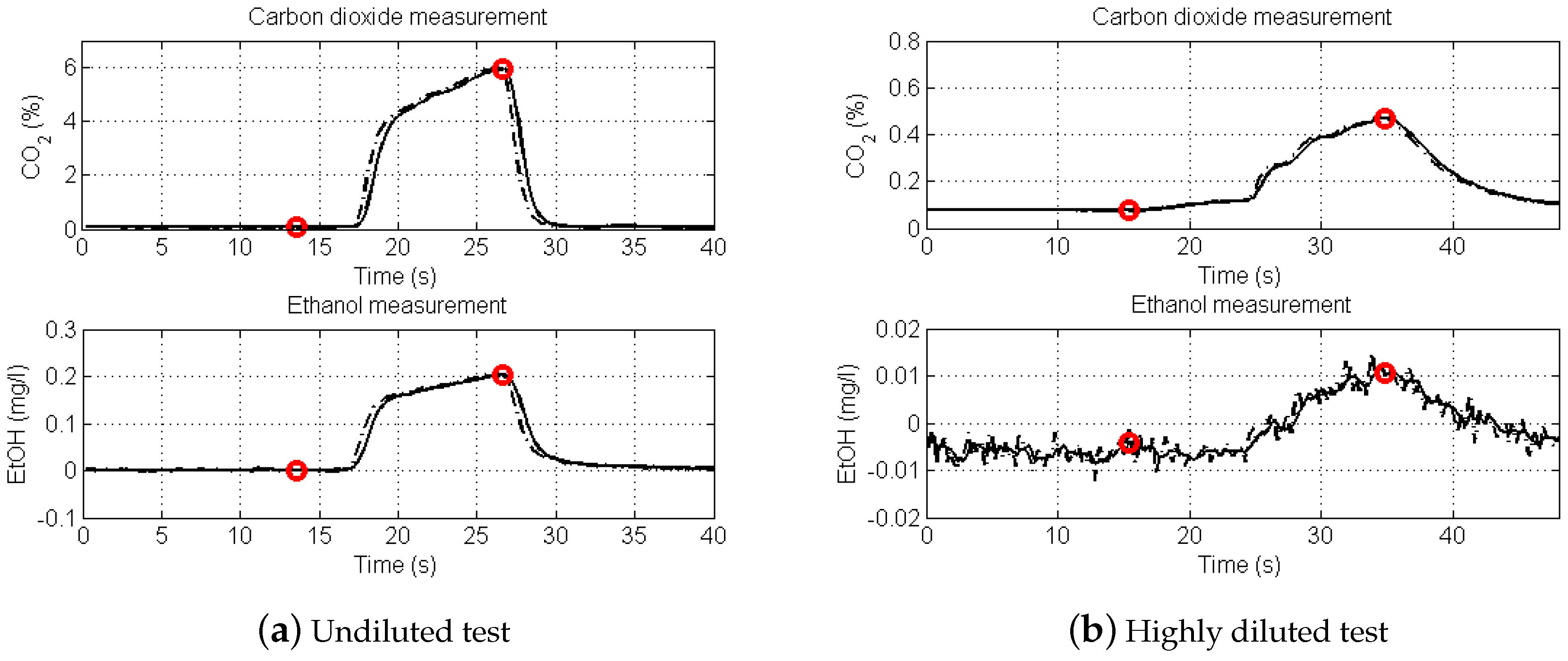 Sensors 16 00469 g002 1024