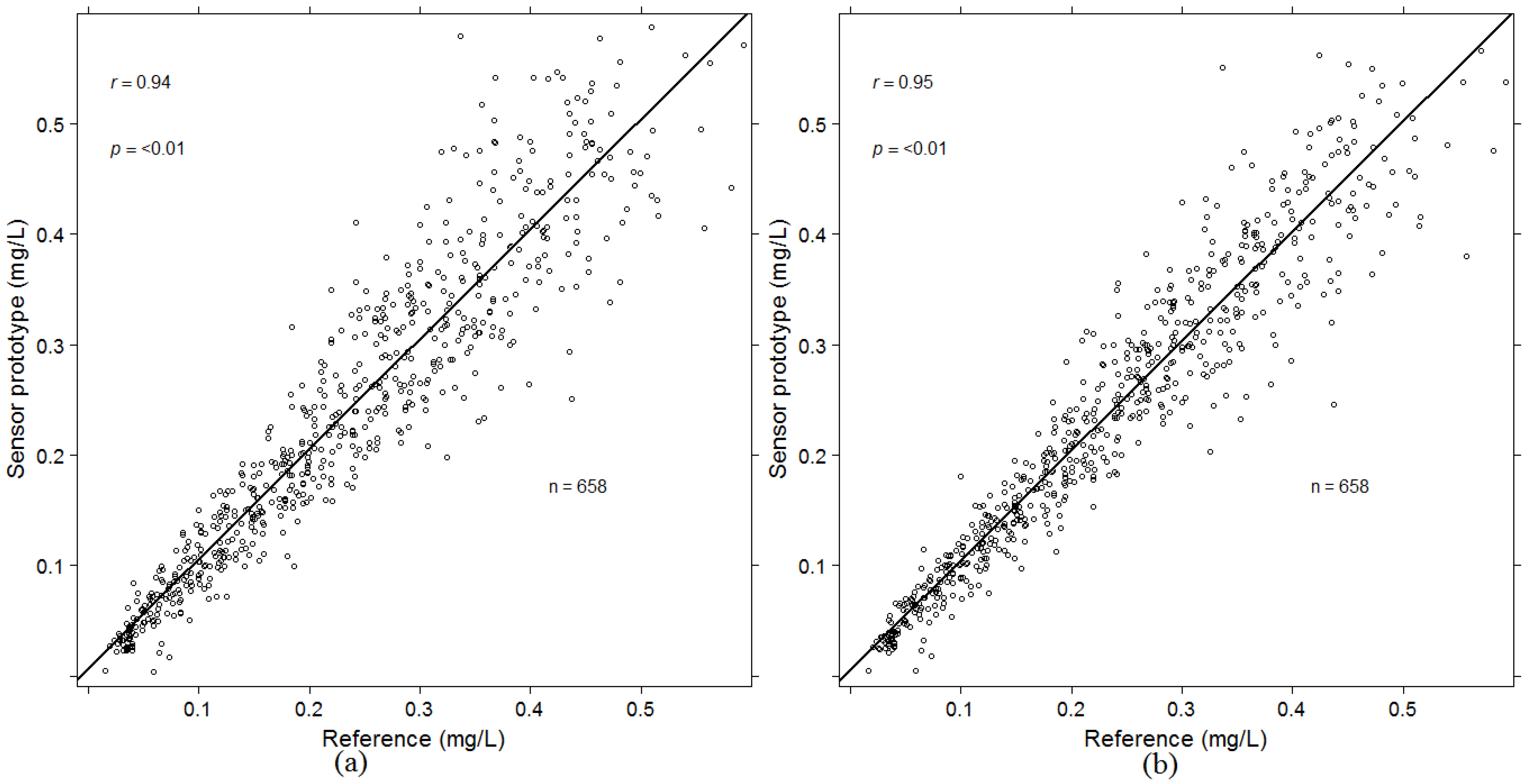 Sensors 16 00469 g003 1024