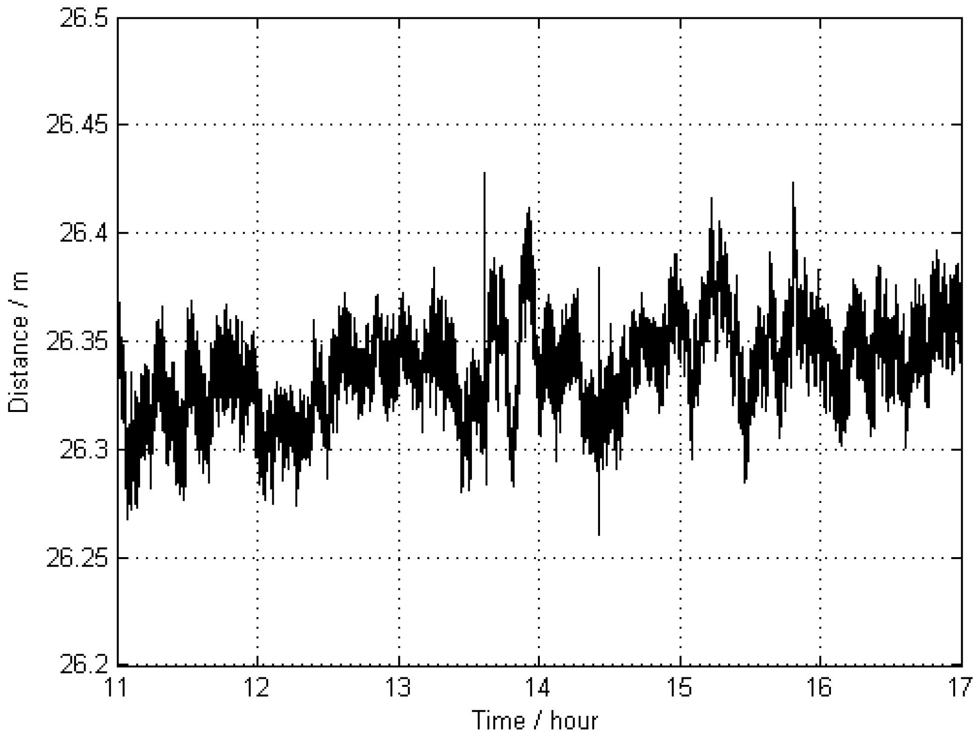Sensors 16 00470 g005