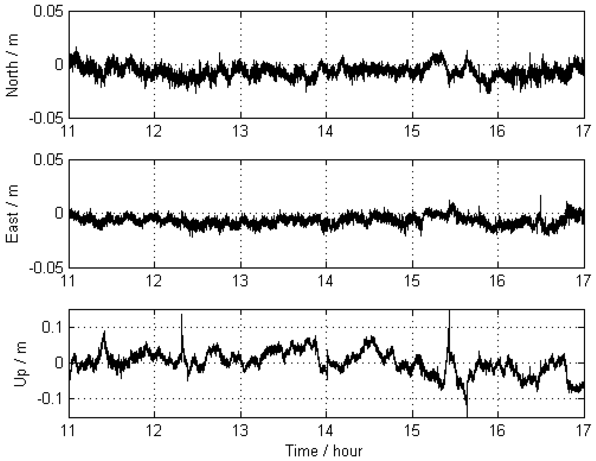 Sensors 16 00470 g008