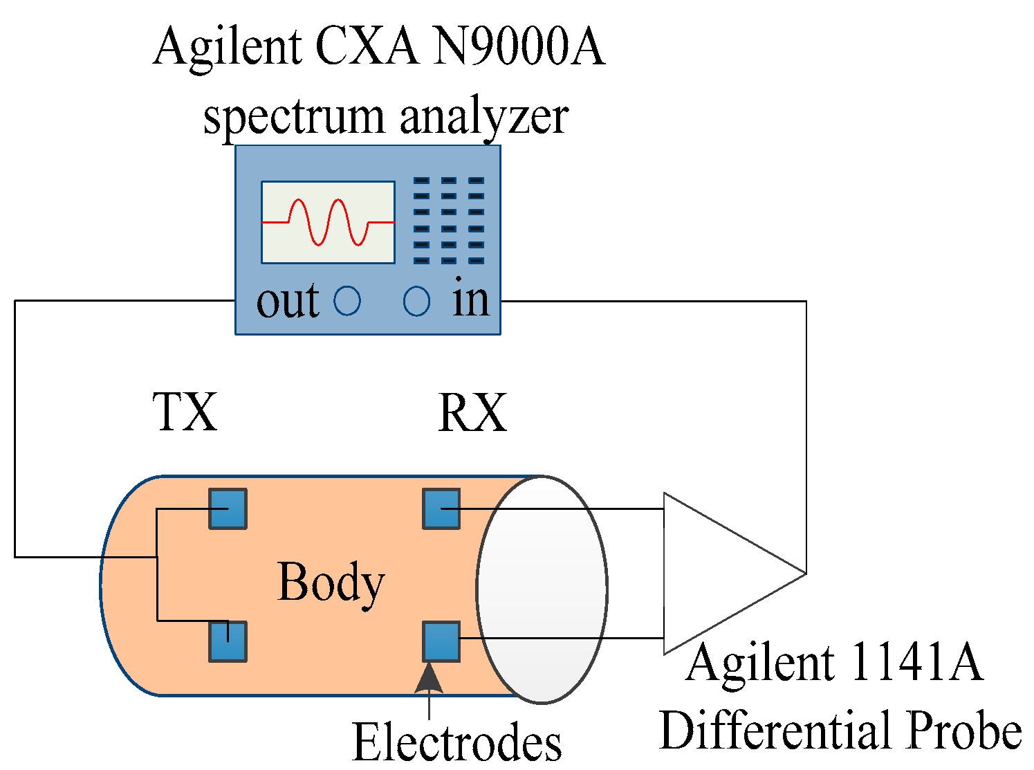 Sensors 16 00471 g003