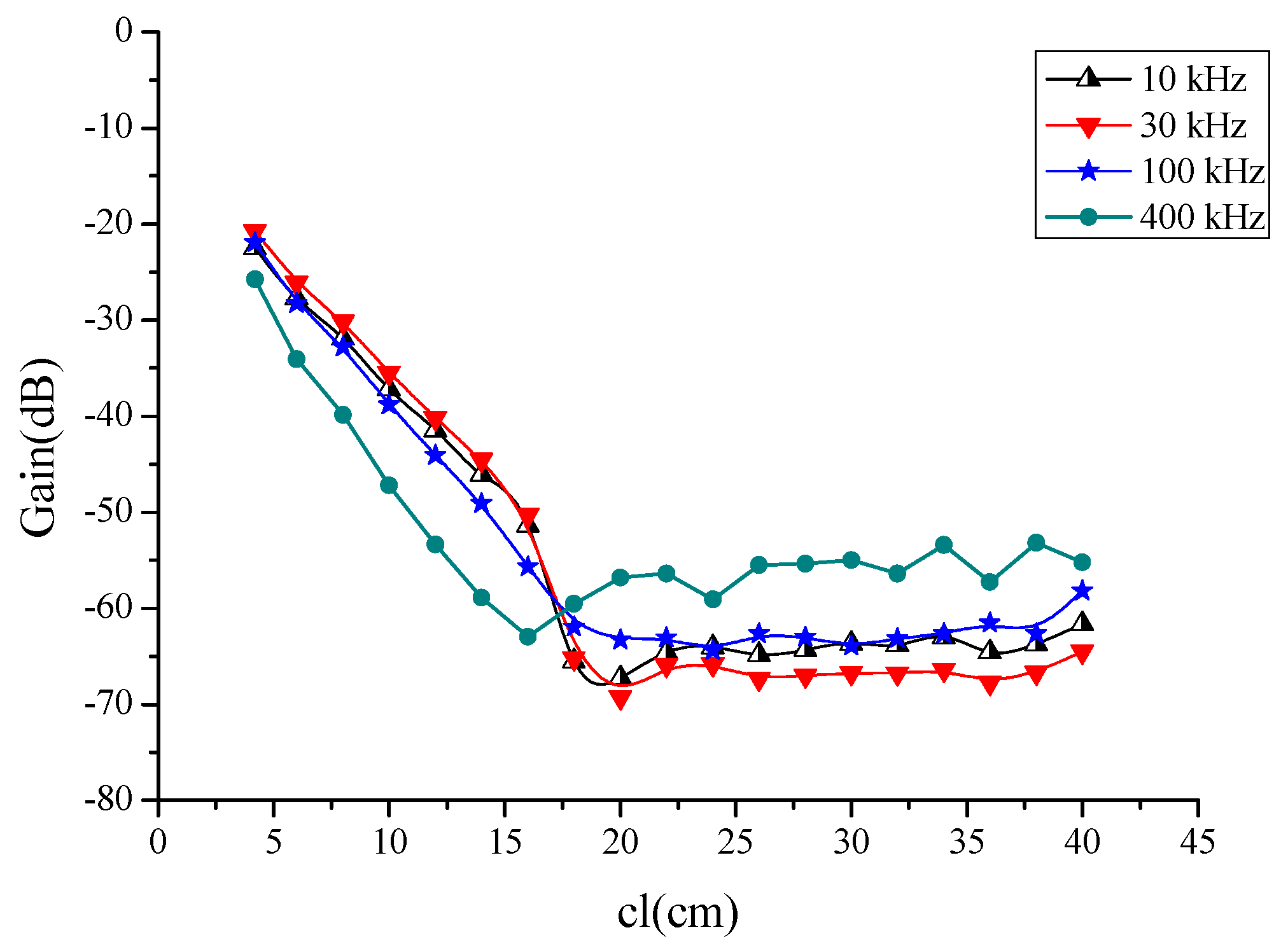 Sensors 16 00471 g004