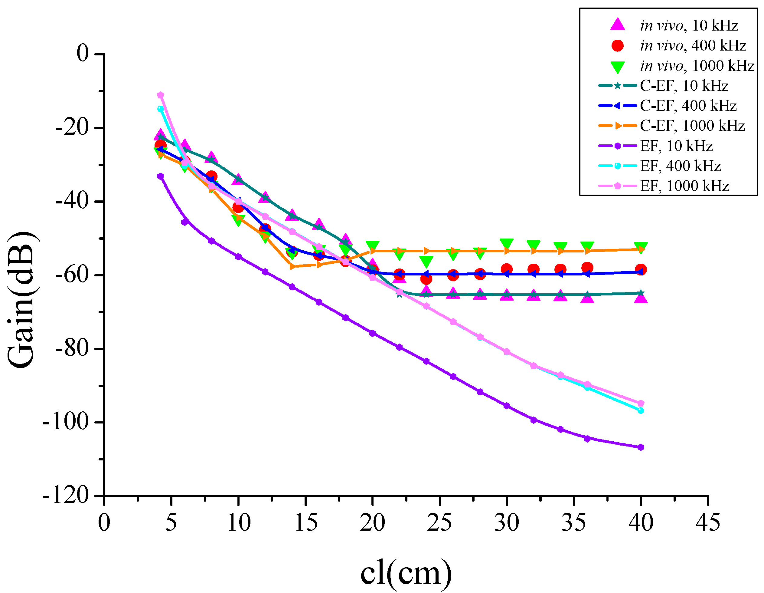 Sensors 16 00471 g009