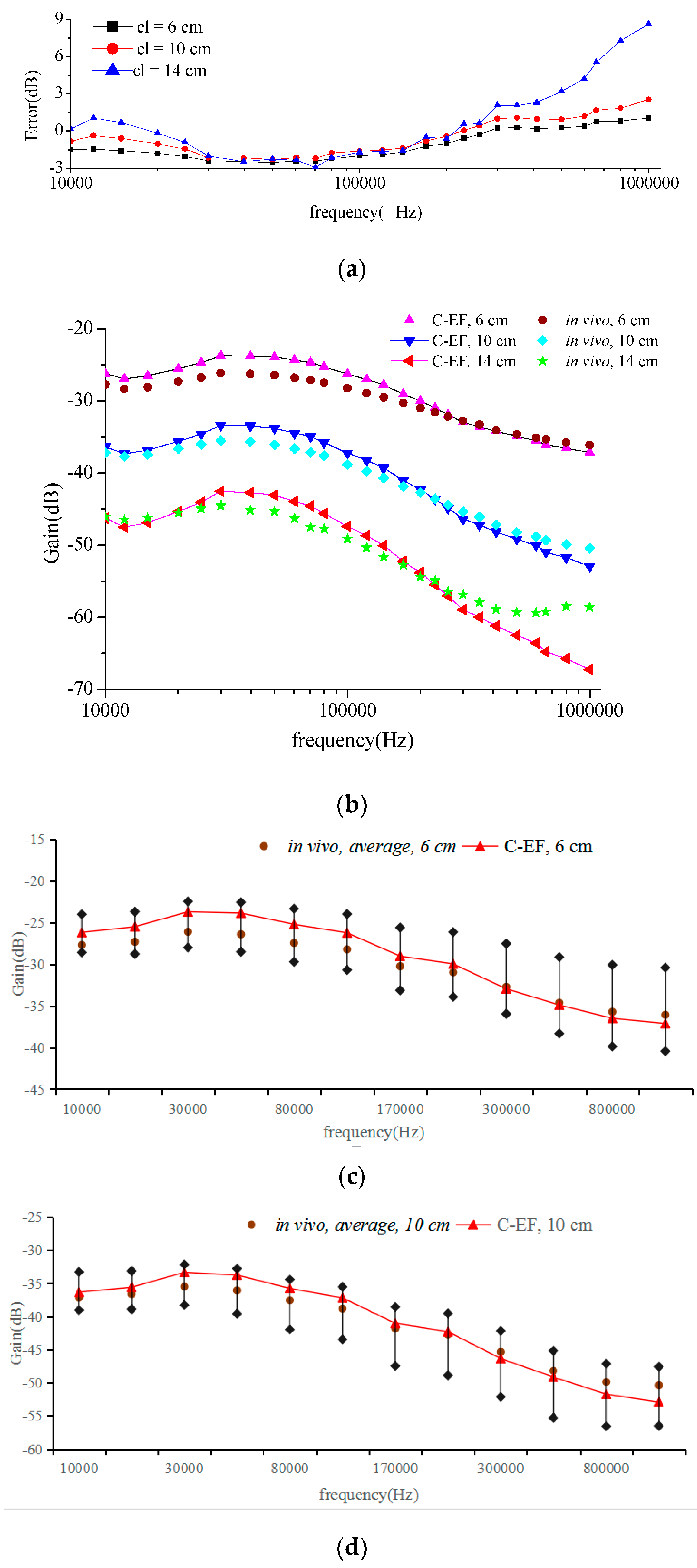 Sensors 16 00471 g010a