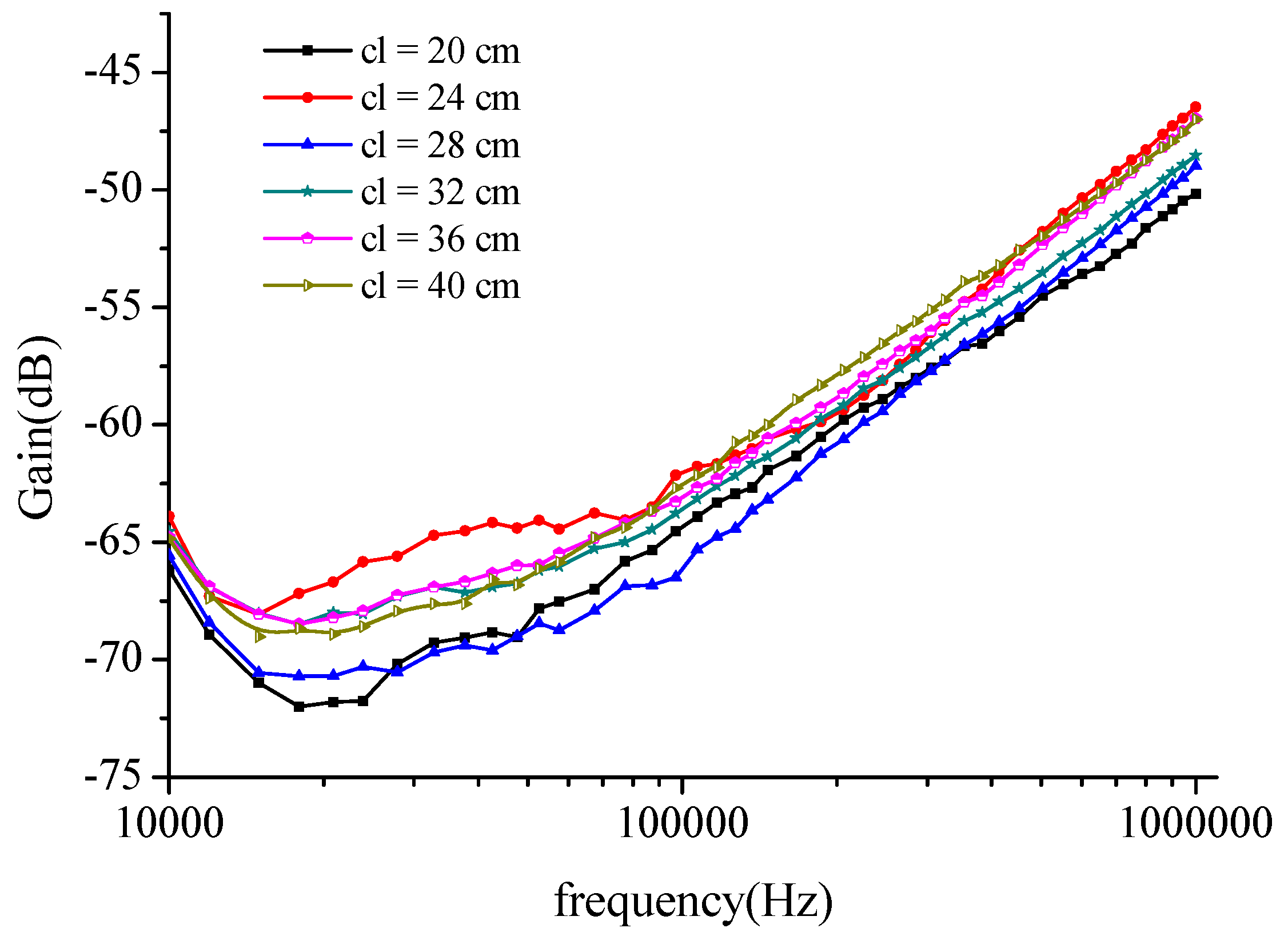 Sensors 16 00471 g011
