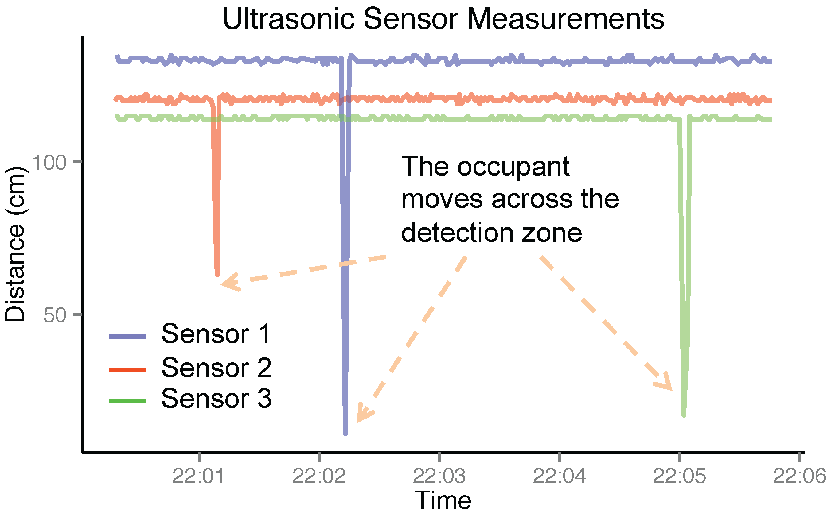 Sensors 16 00472 g002 1024