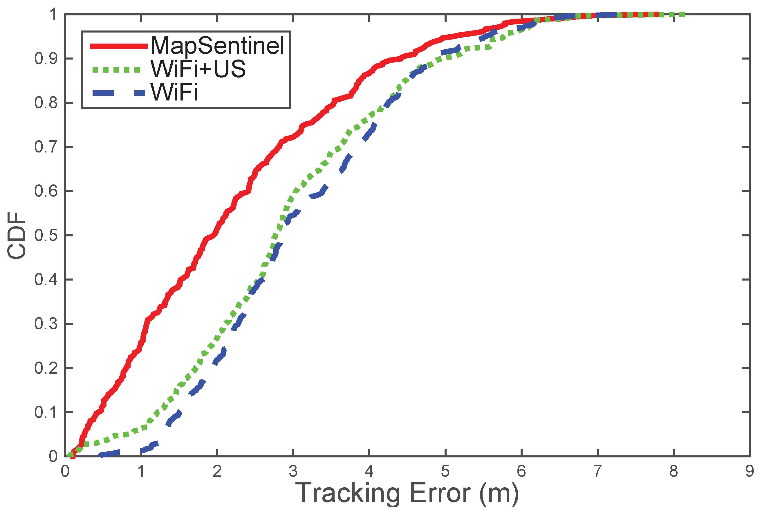 Sensors 16 00472 g009 1024