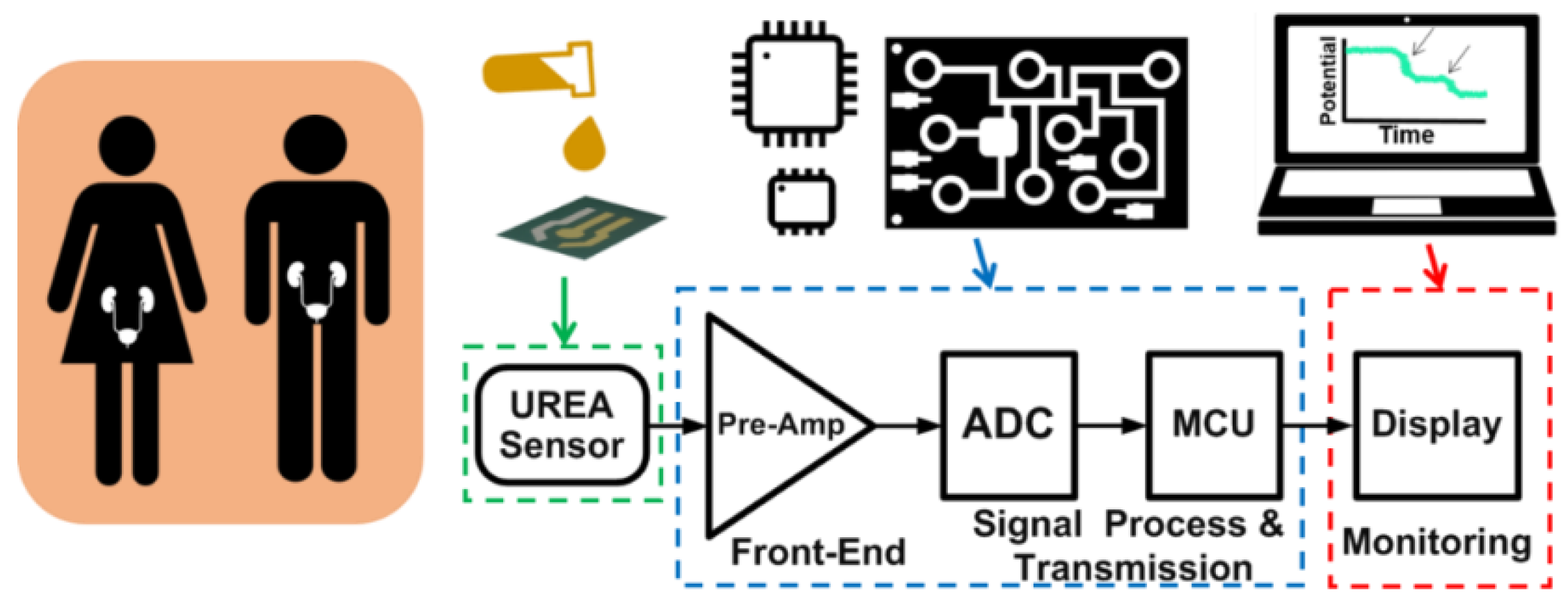 Sensors 16 00474 g001
