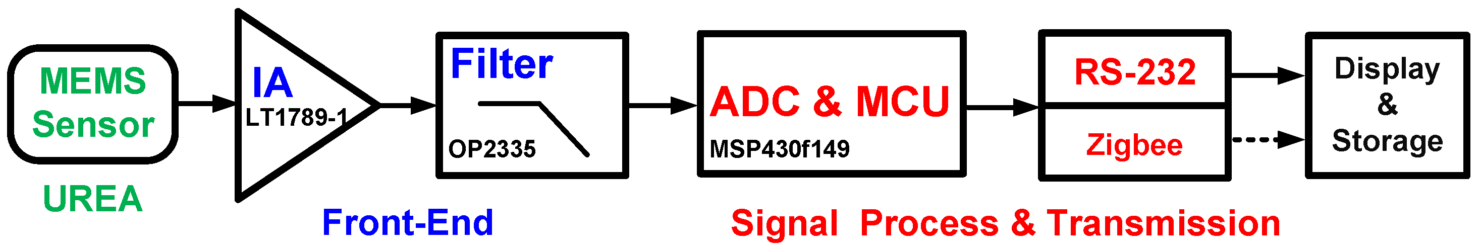 Sensors 16 00474 g003