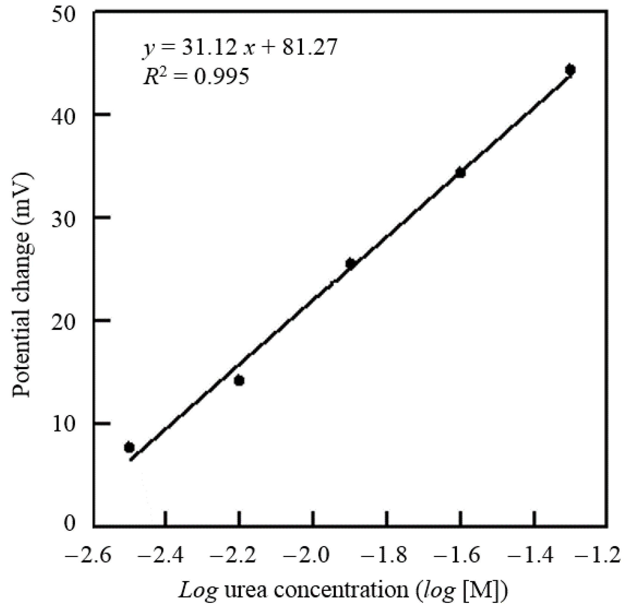 Sensors 16 00474 g010