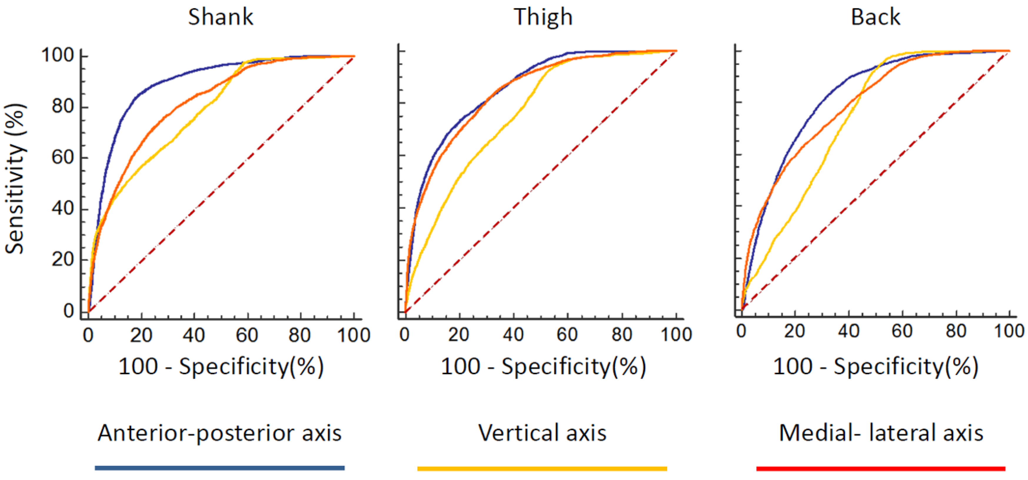 Sensors 16 00475 g002 1024