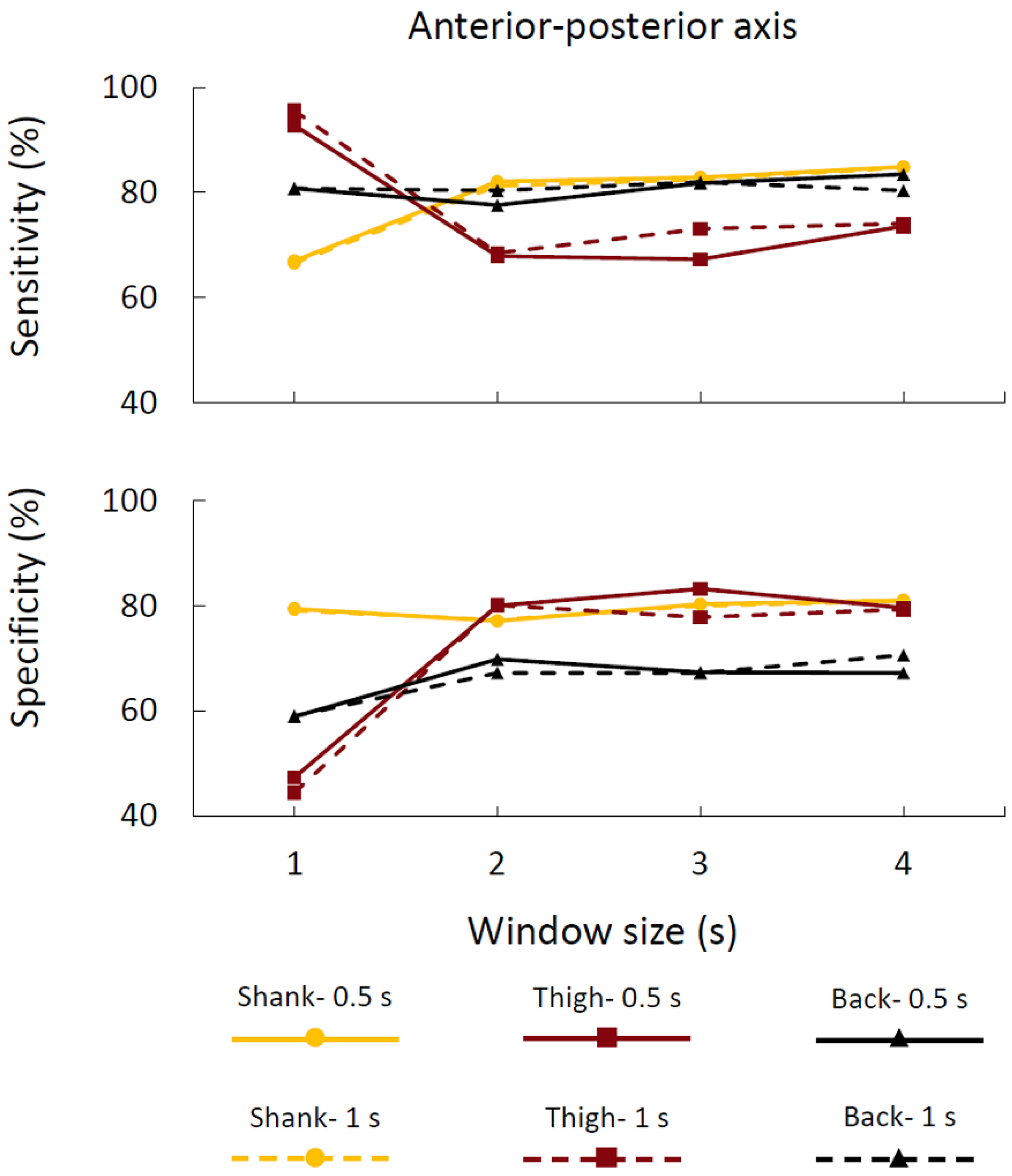 Sensors 16 00475 g004 1024