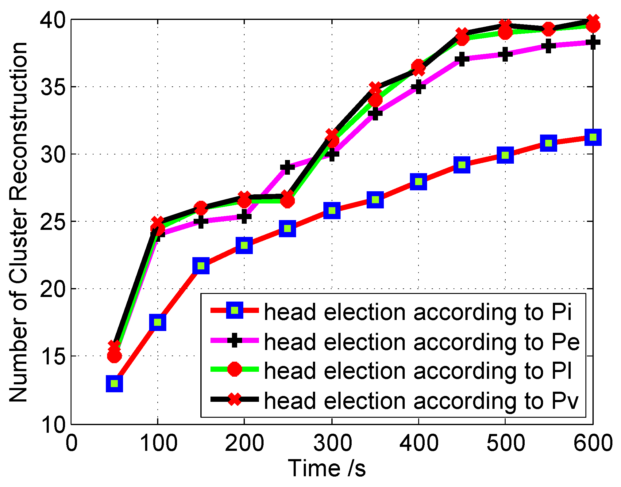 Sensors 16 00478 g012 1024