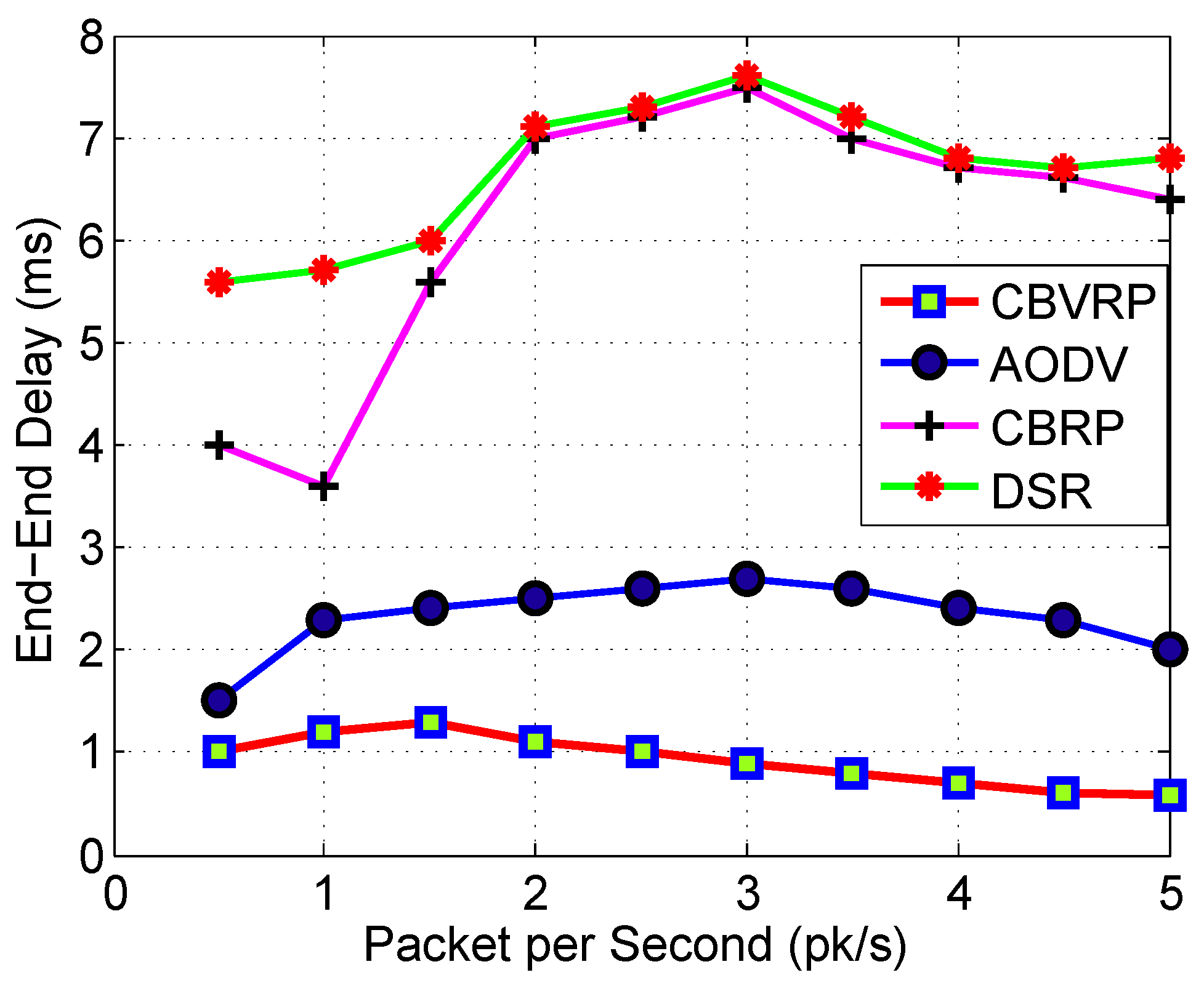 Sensors 16 00478 g015 1024