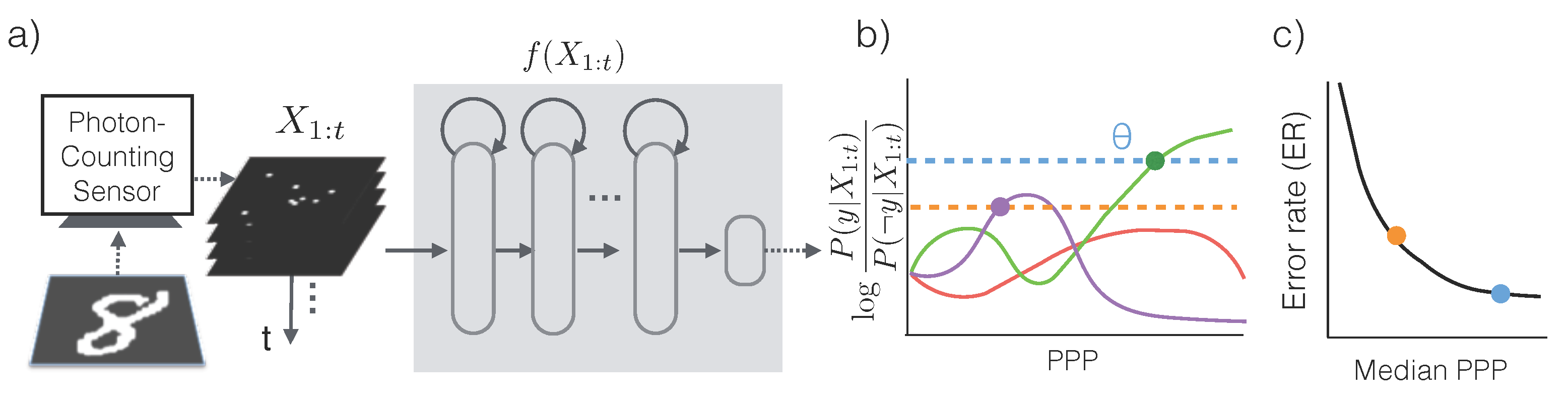 Sensors 16 00484 g002 1024