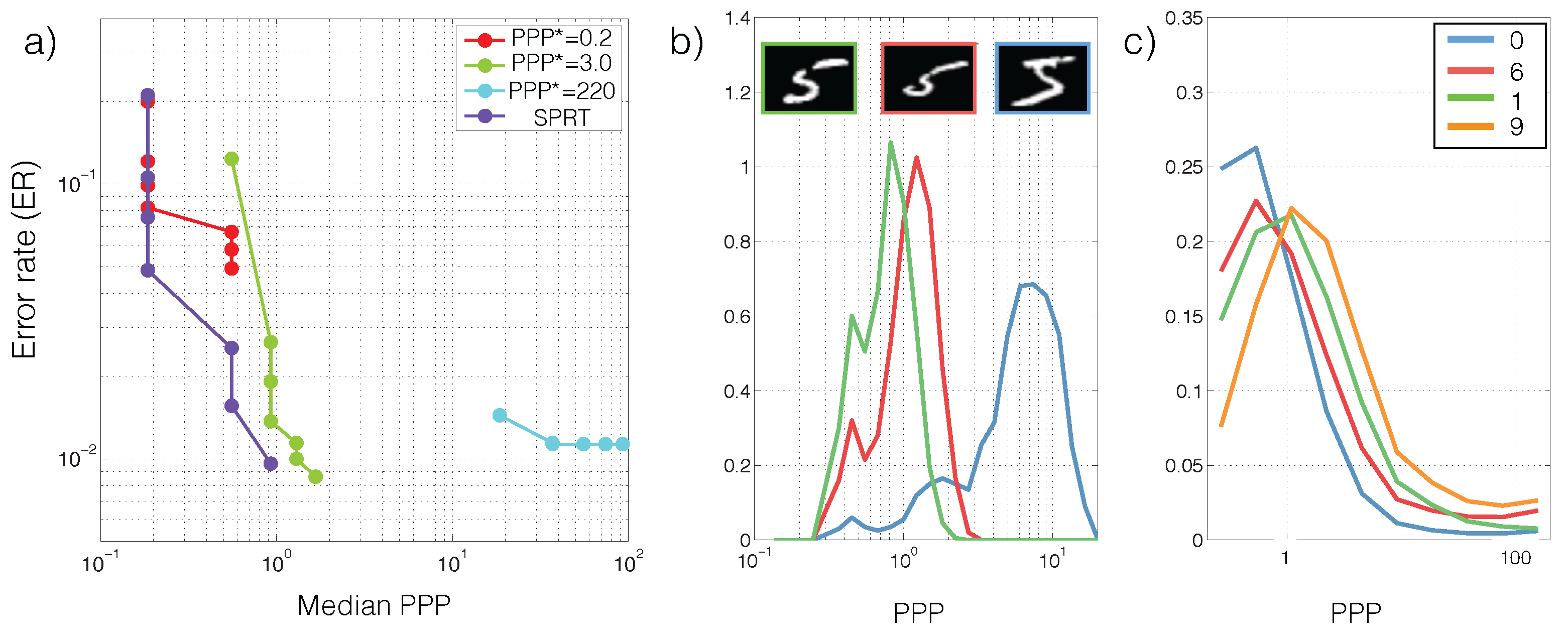 Sensors 16 00484 g003 1024