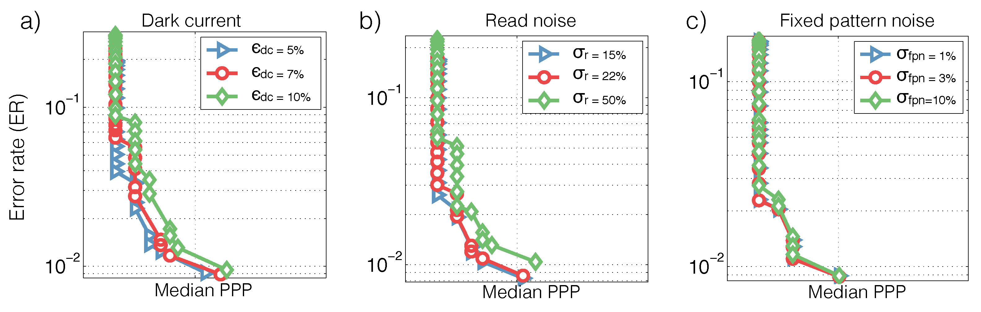 Sensors 16 00484 g004 1024