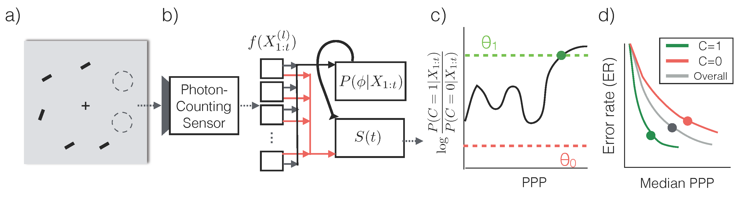 Sensors 16 00484 g005 1024