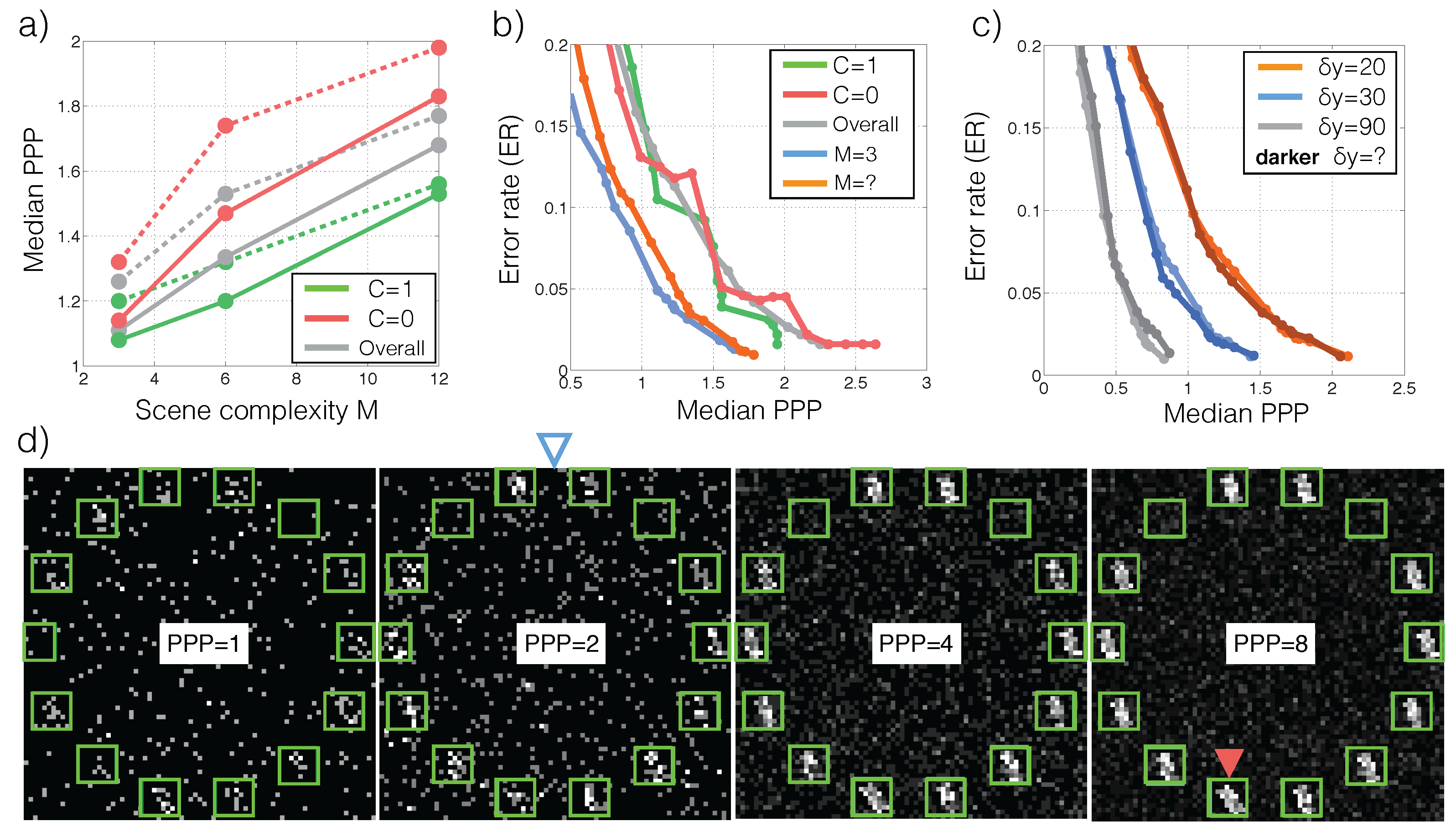 Sensors 16 00484 g006 1024