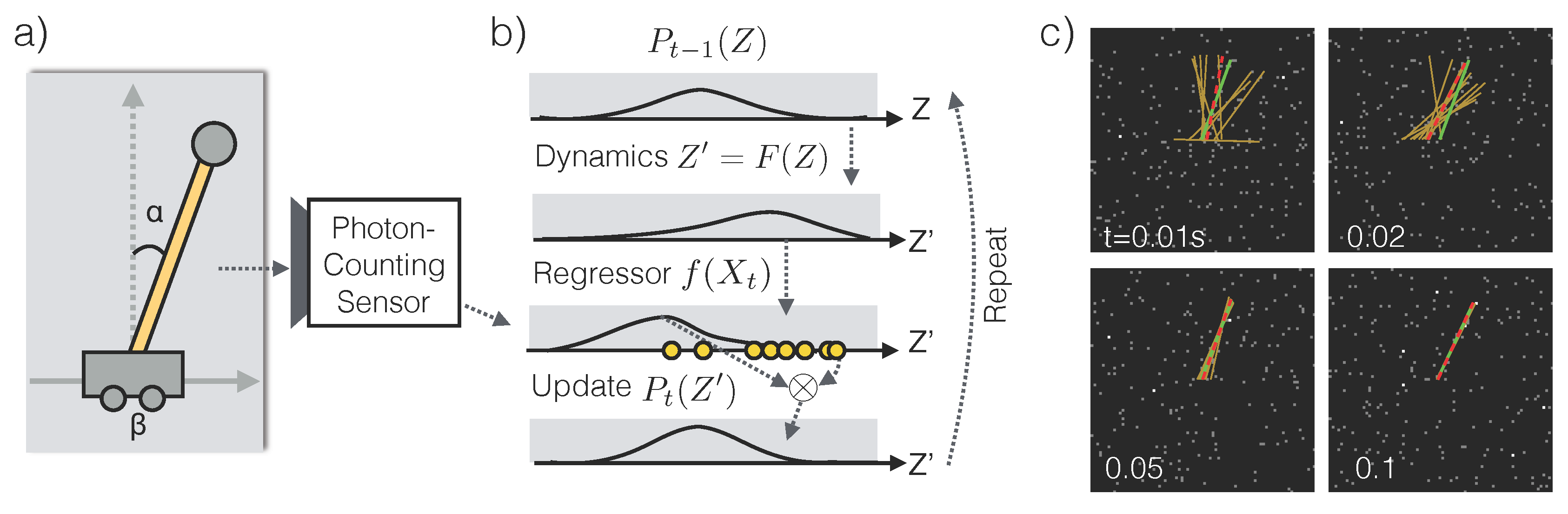 Sensors 16 00484 g007 1024