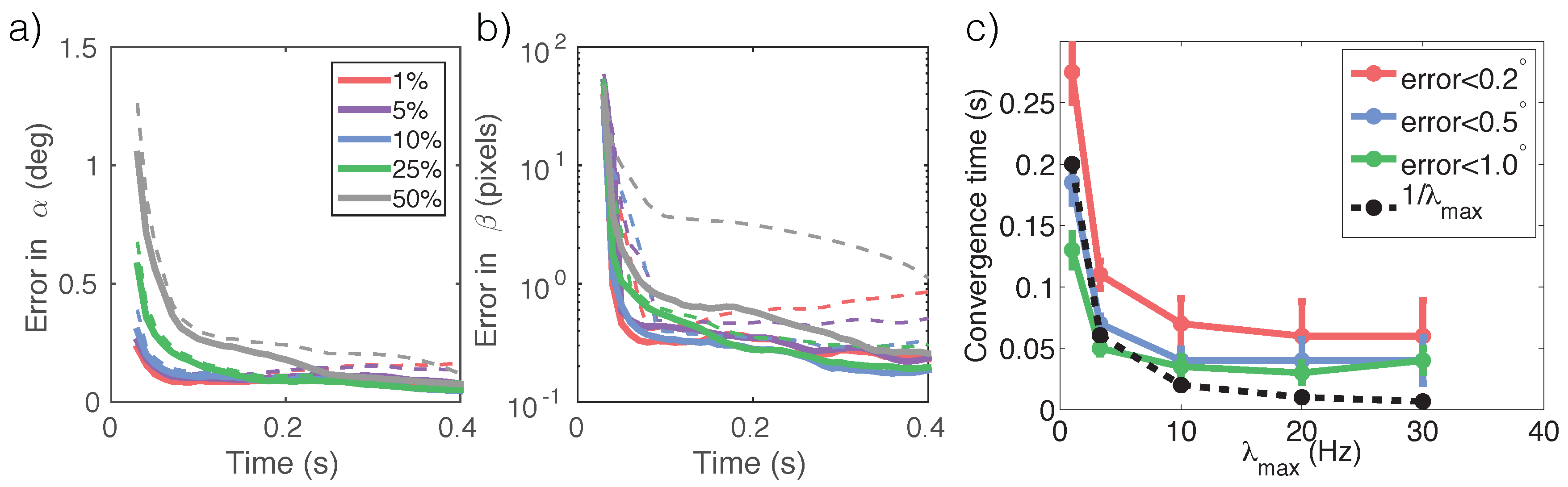 Sensors 16 00484 g008 1024