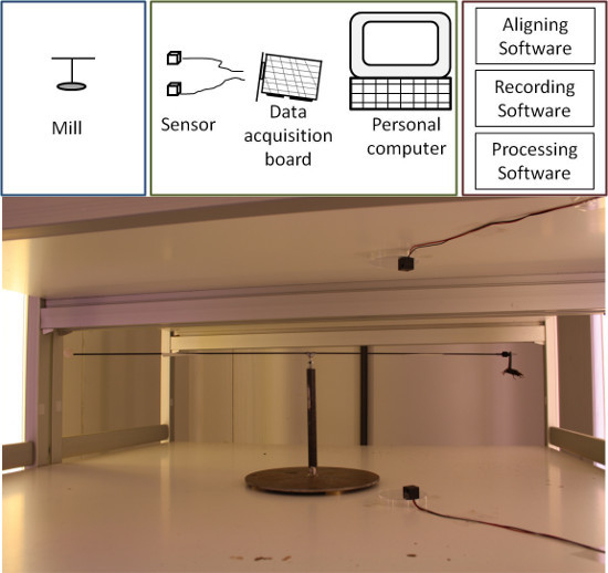 Sensors Free Full Text Design Of A Computerised Flight Mill