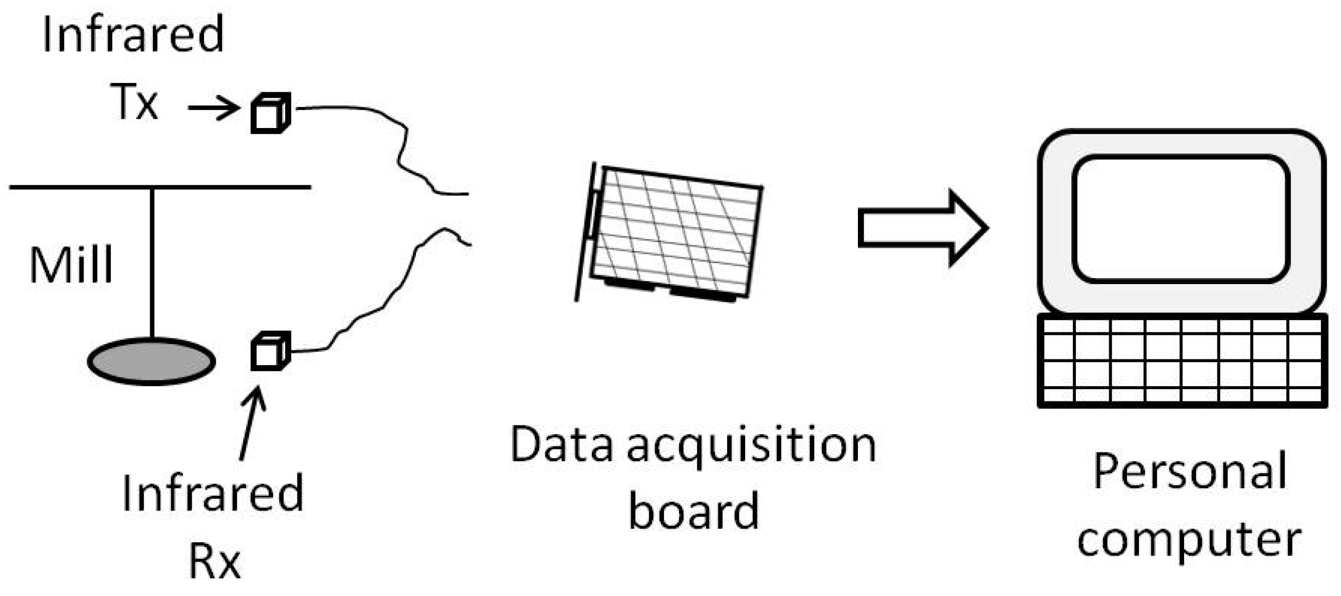 Sensors 16 00485 g010 1024