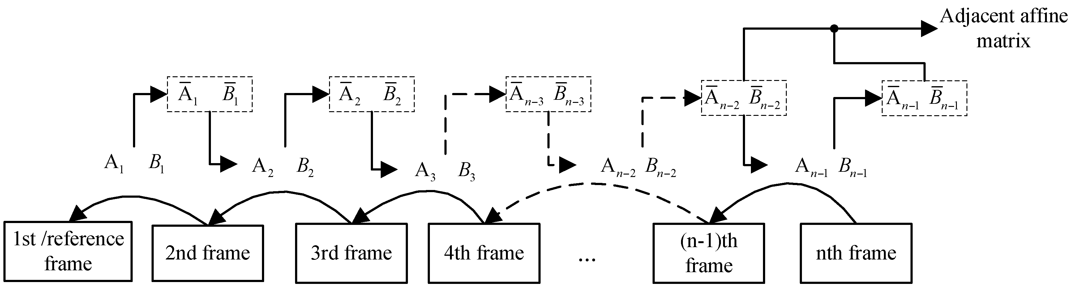 Sensors 16 00486 g003