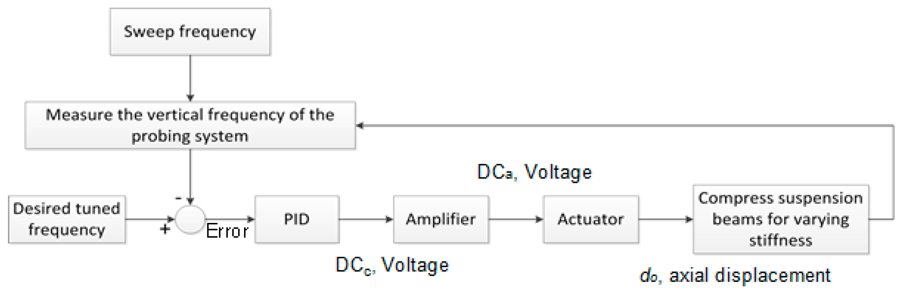 Sensors 16 00492 g005