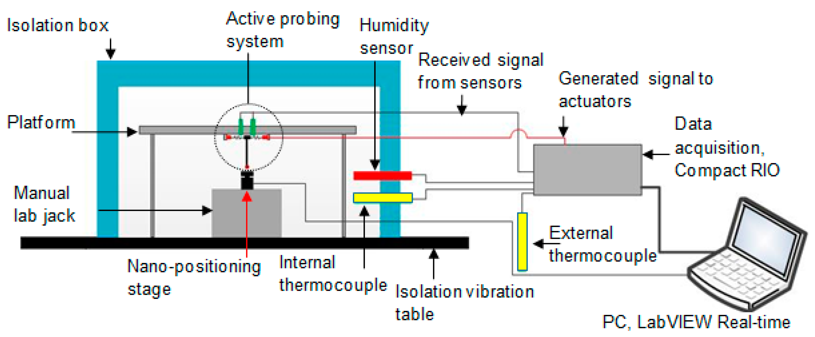 Sensors 16 00492 g006