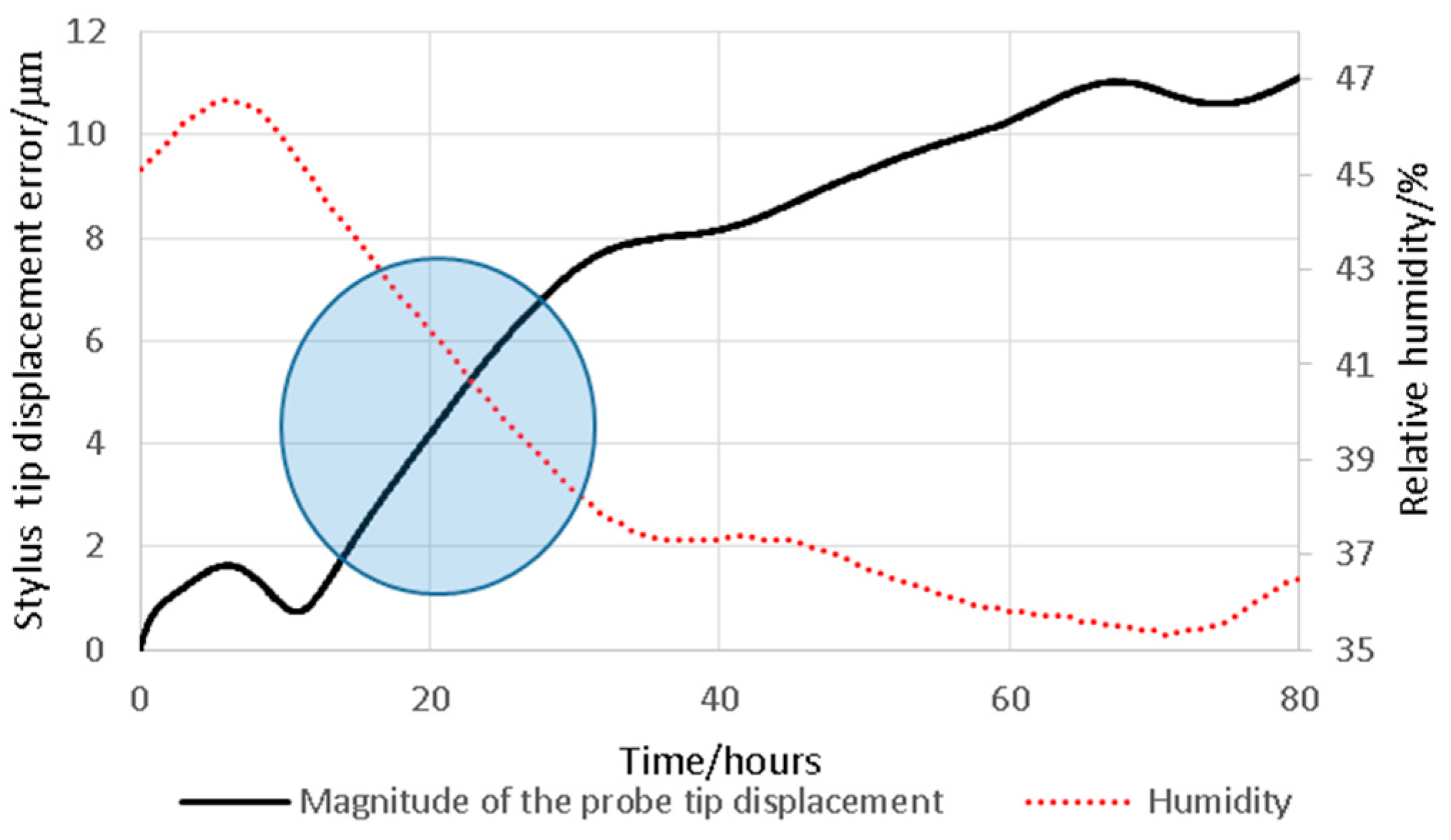 Sensors 16 00492 g008