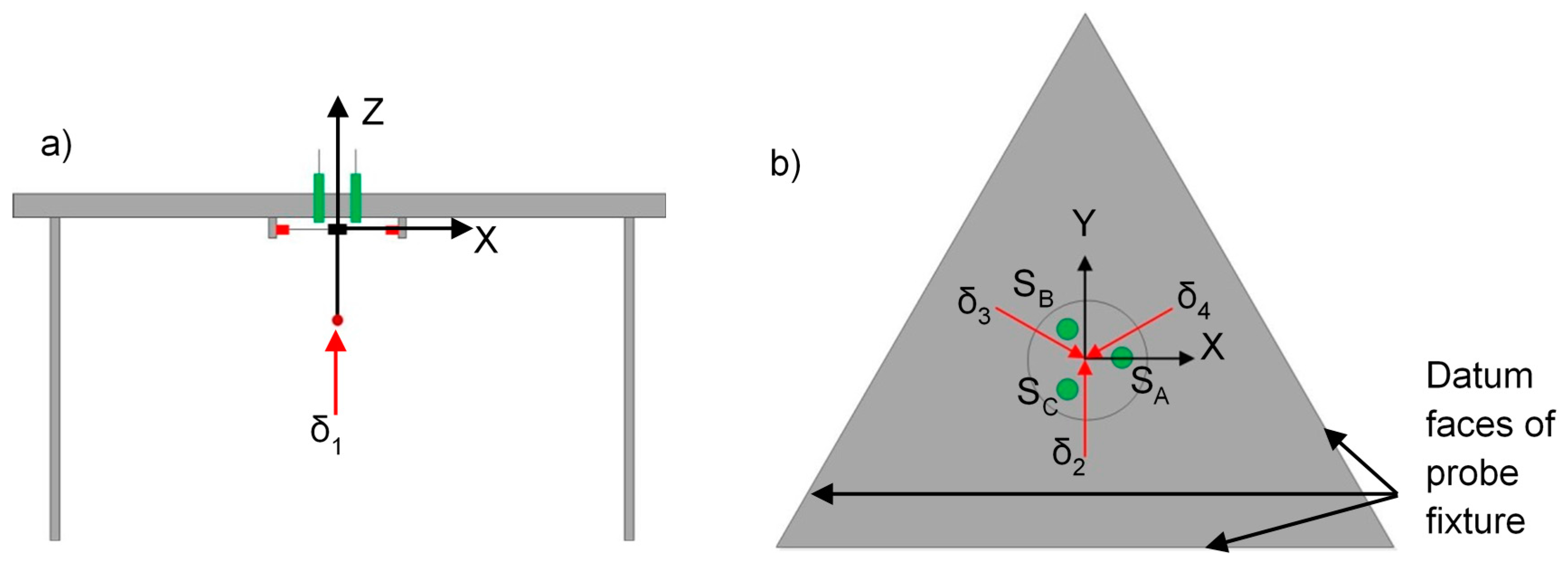 Sensors 16 00492 g009