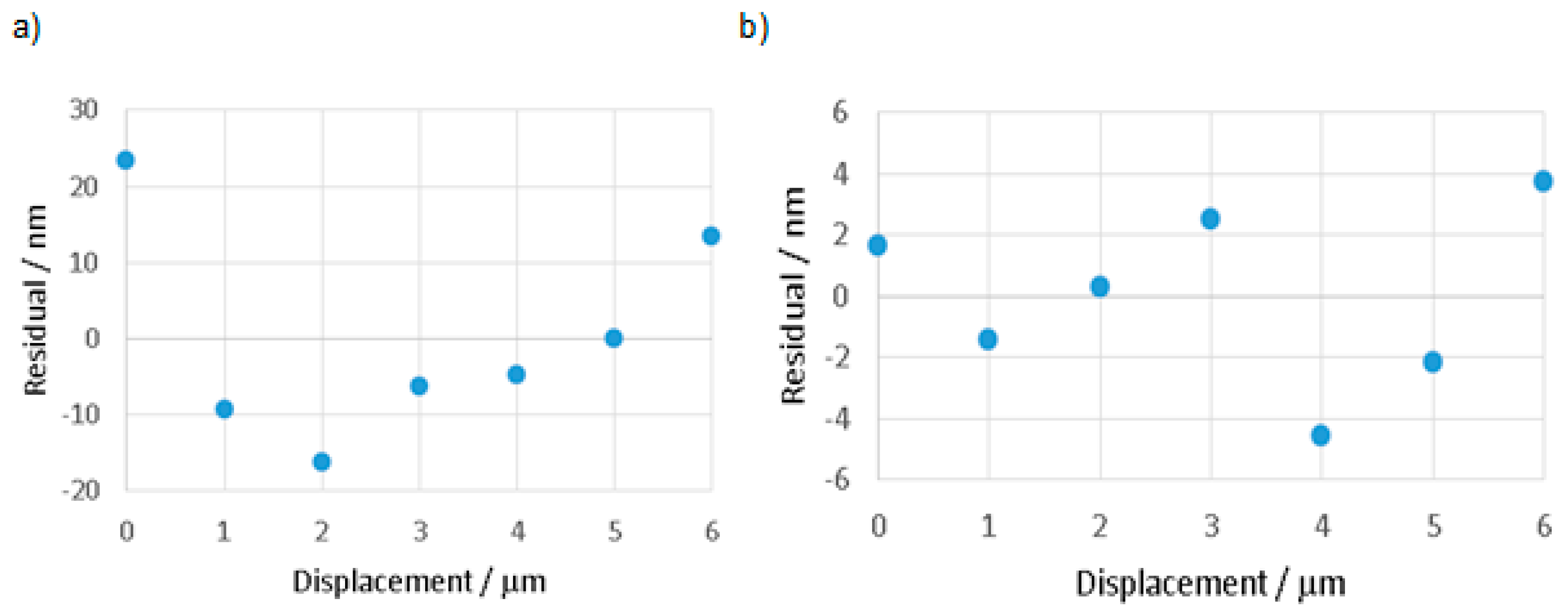 Sensors 16 00492 g015