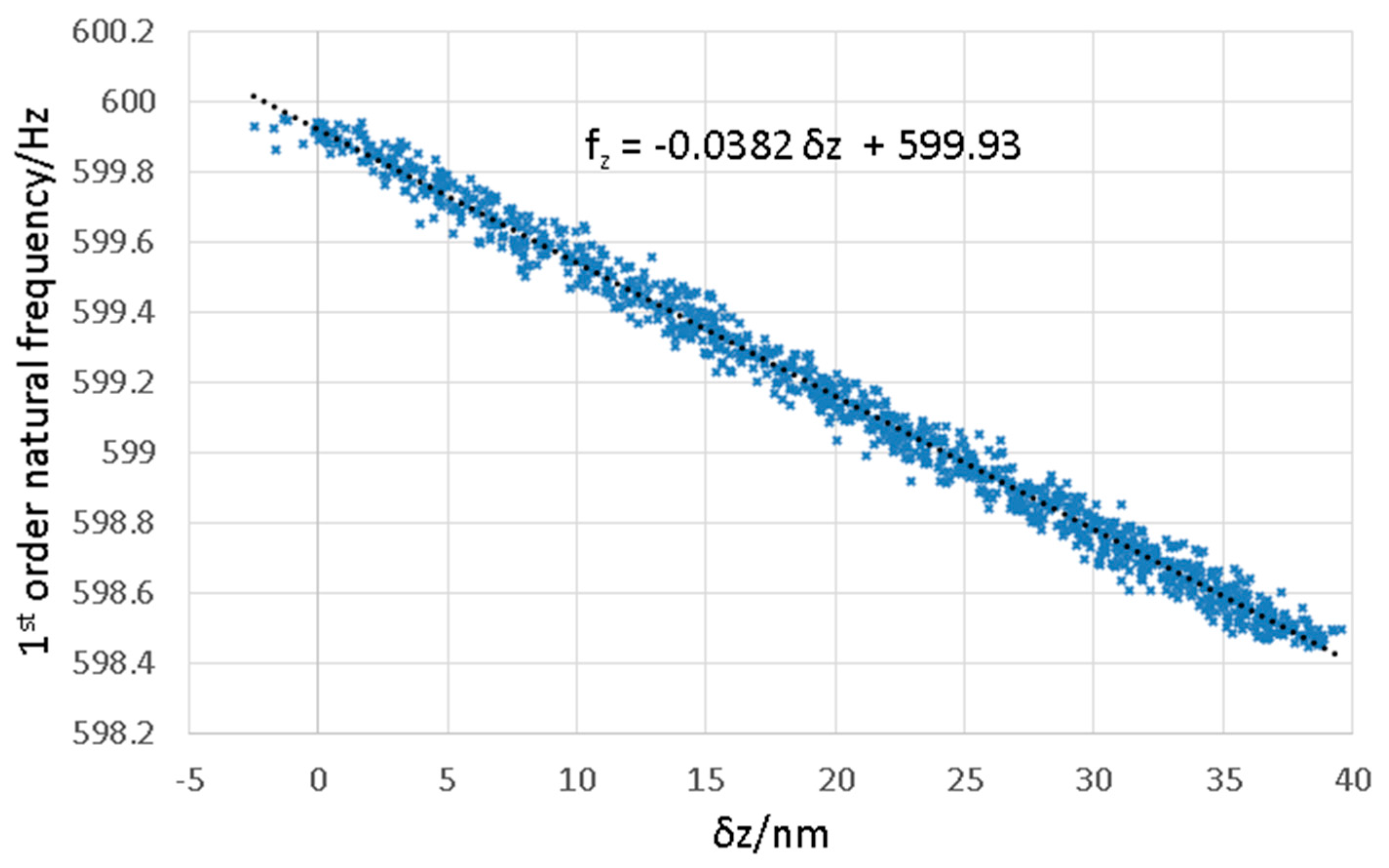 Sensors 16 00492 g016