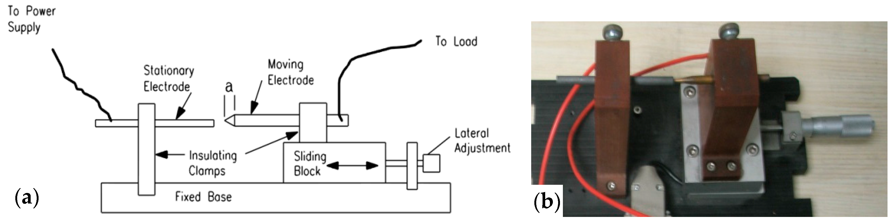 Sensors 16 00500 g003 1024