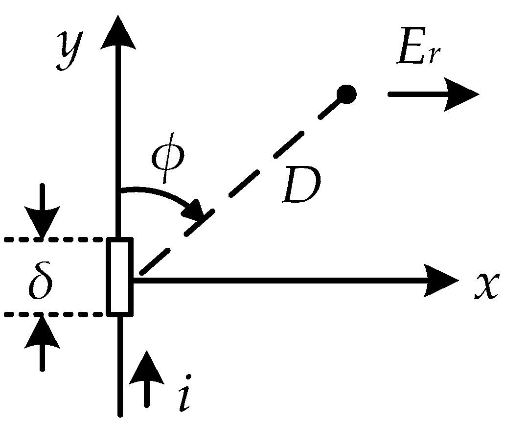 Sensors 16 00500 g005 1024