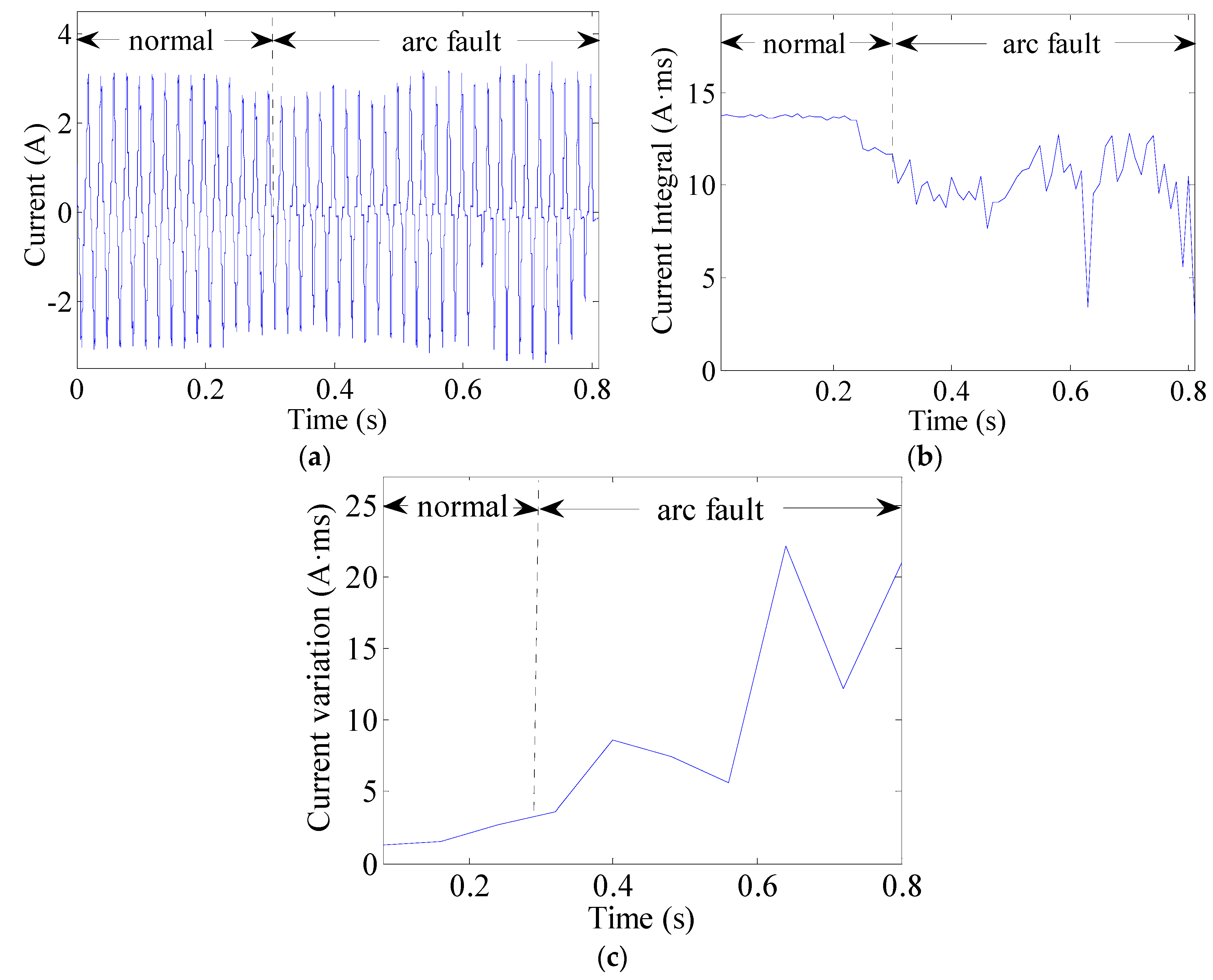 Sensors 16 00500 g013 1024