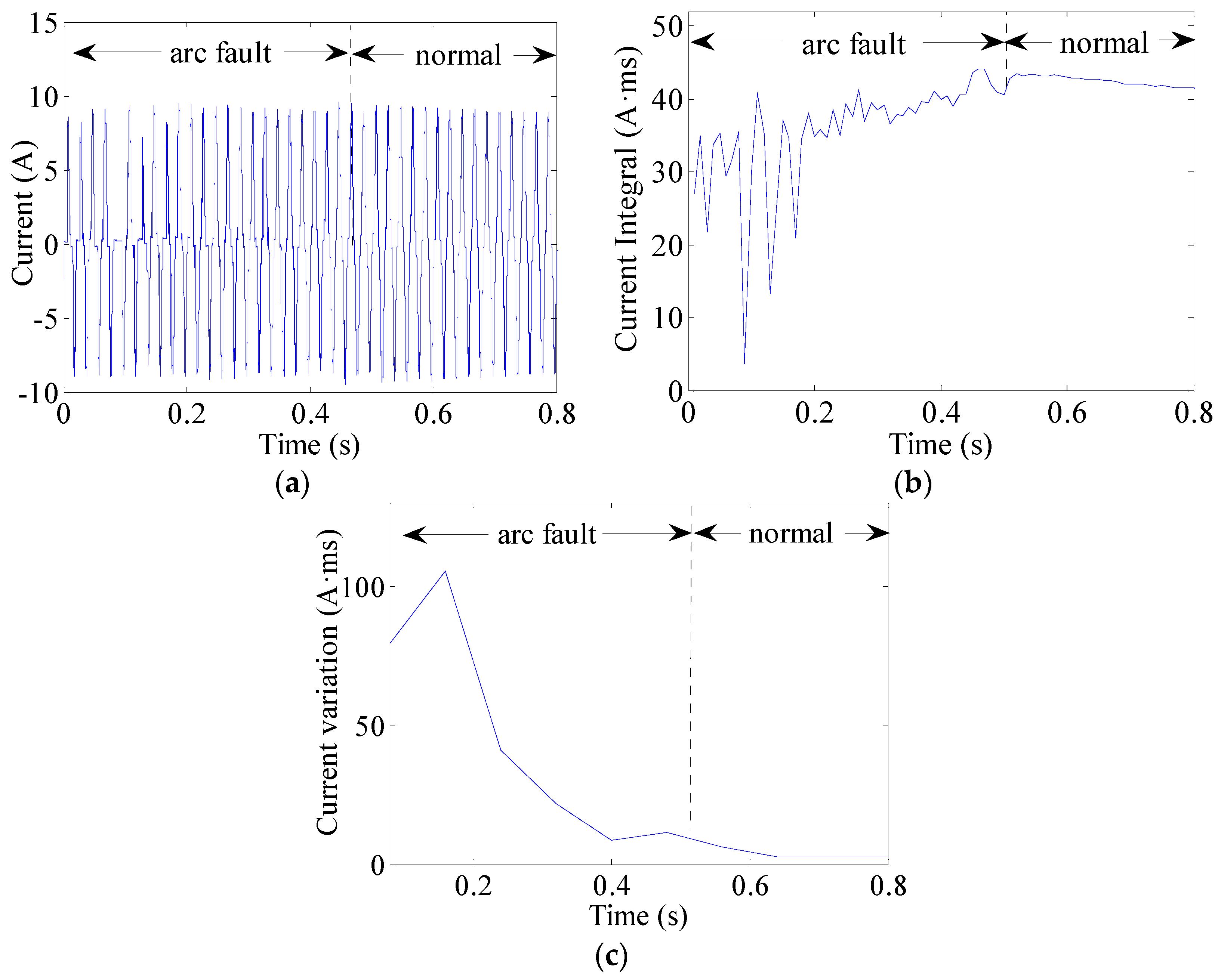 Sensors 16 00500 g014 1024