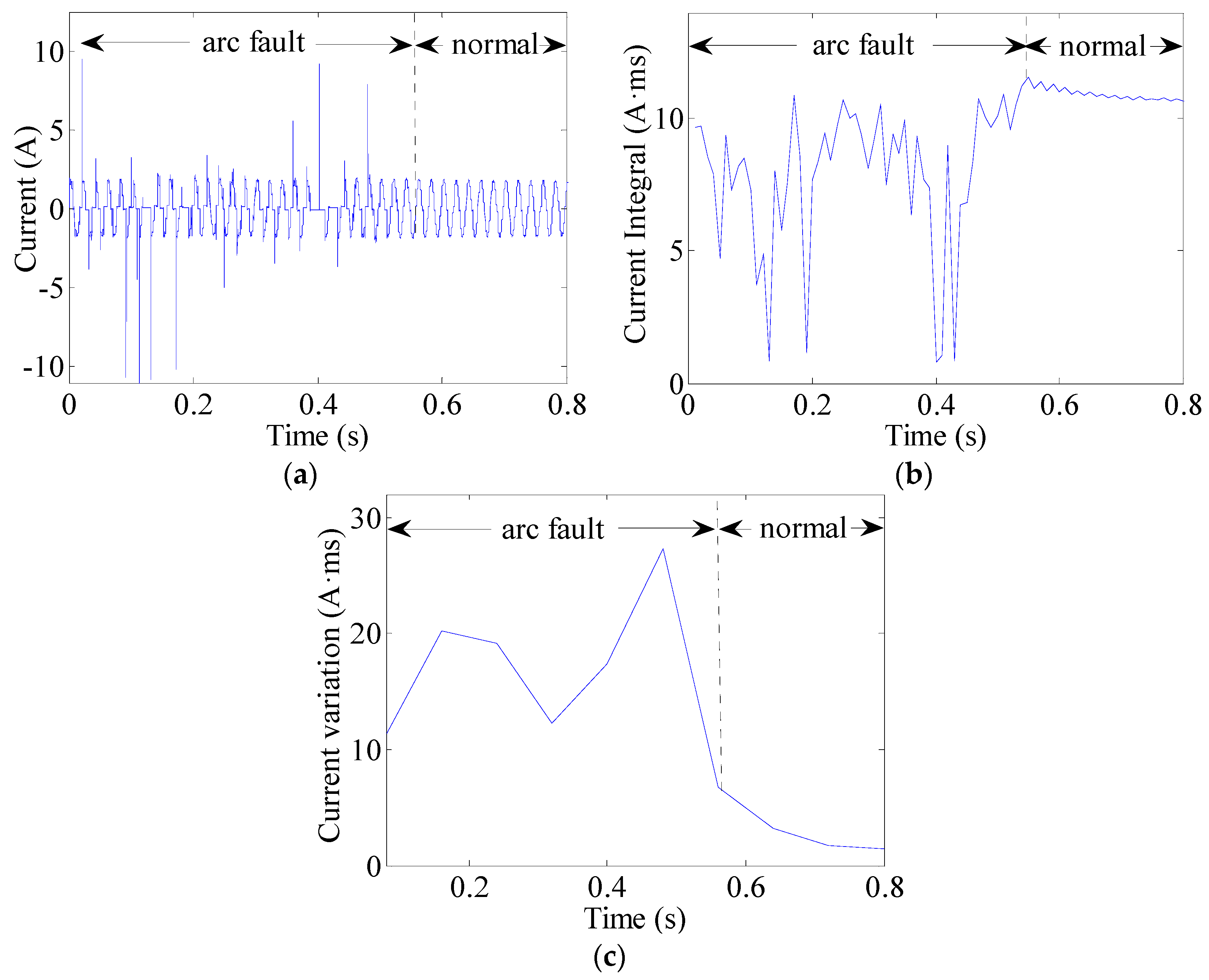 Sensors 16 00500 g015 1024