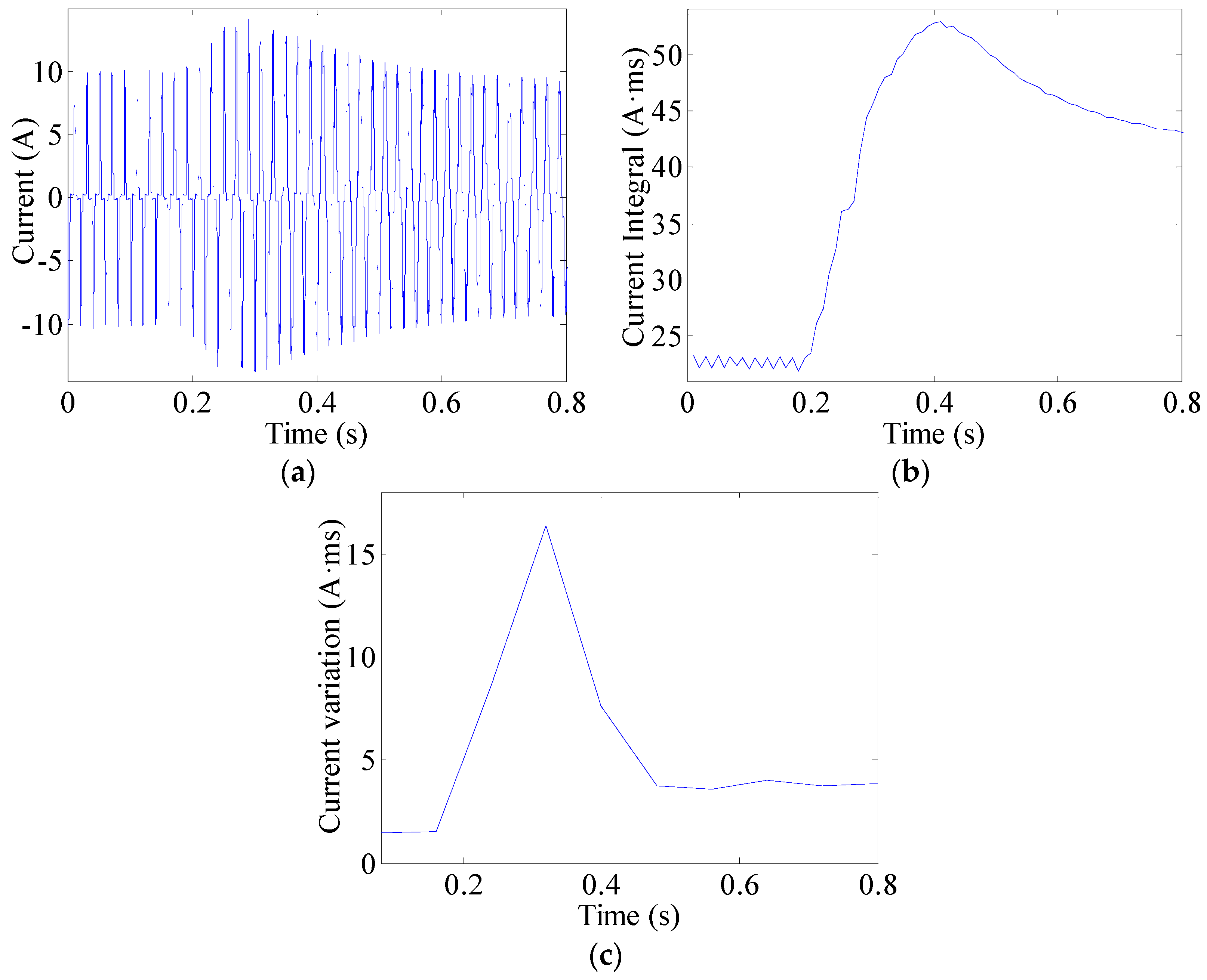 Sensors 16 00500 g017 1024