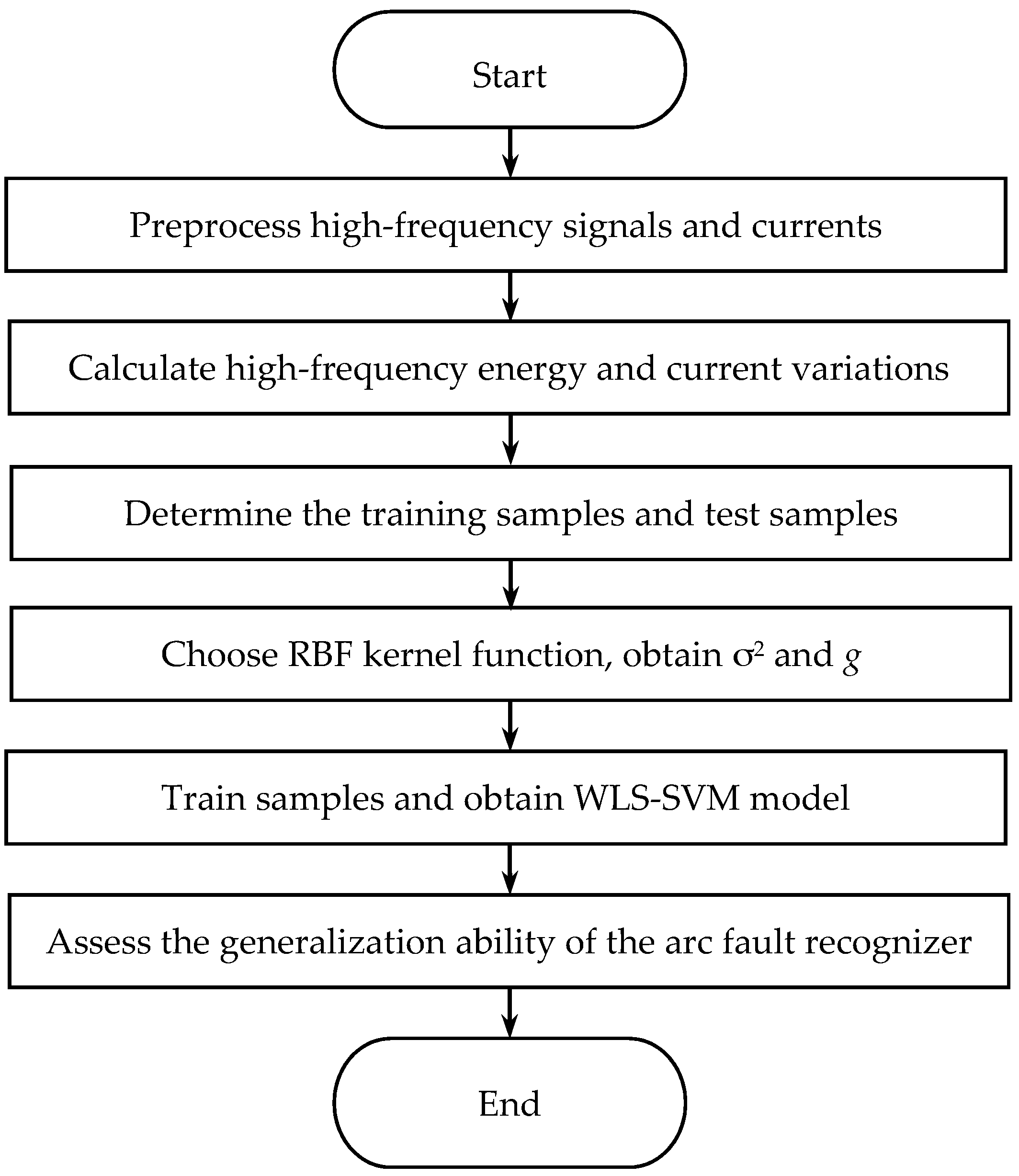 Sensors 16 00500 g018 1024