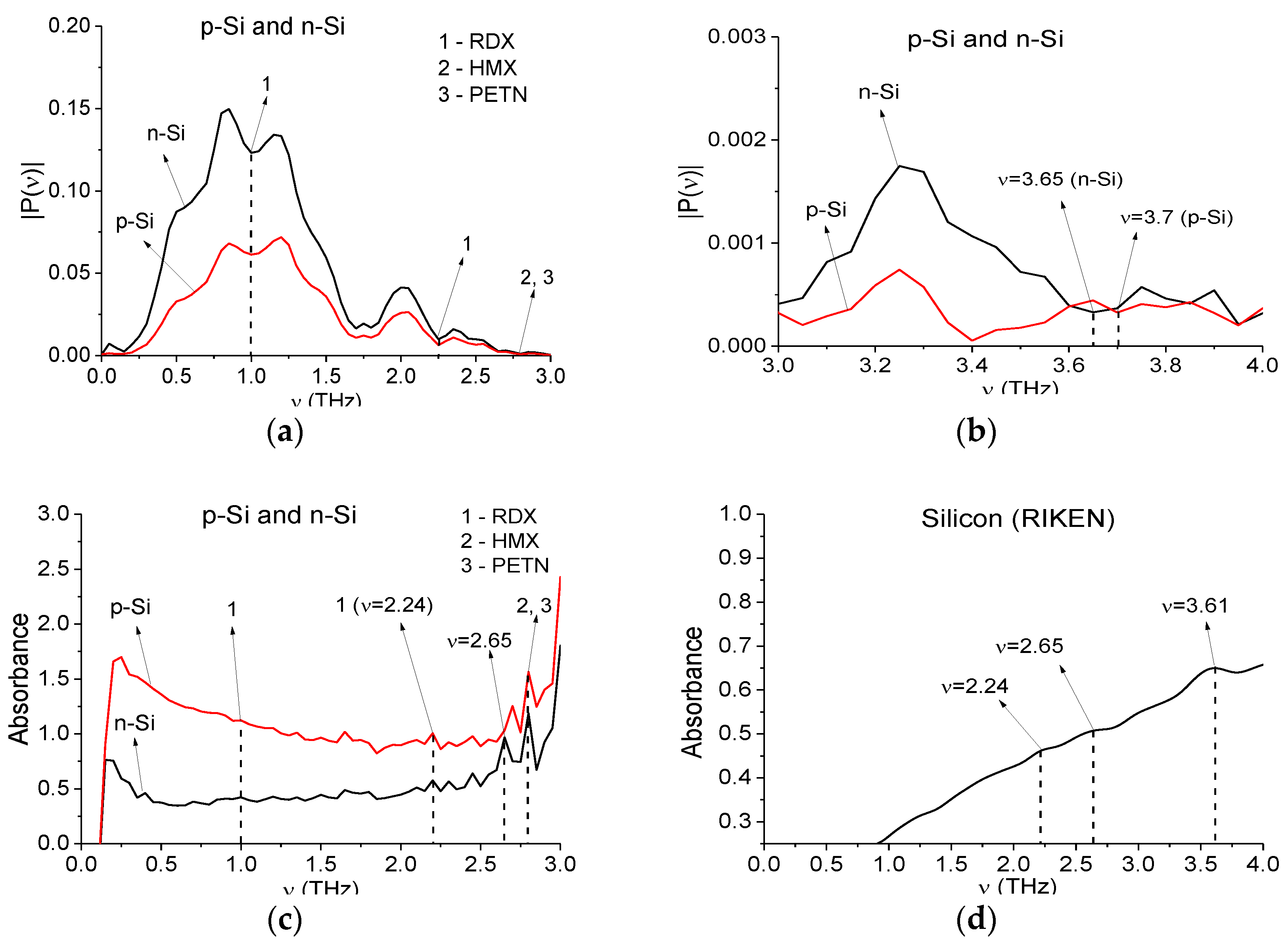 Sensors 16 00502 g004 1024