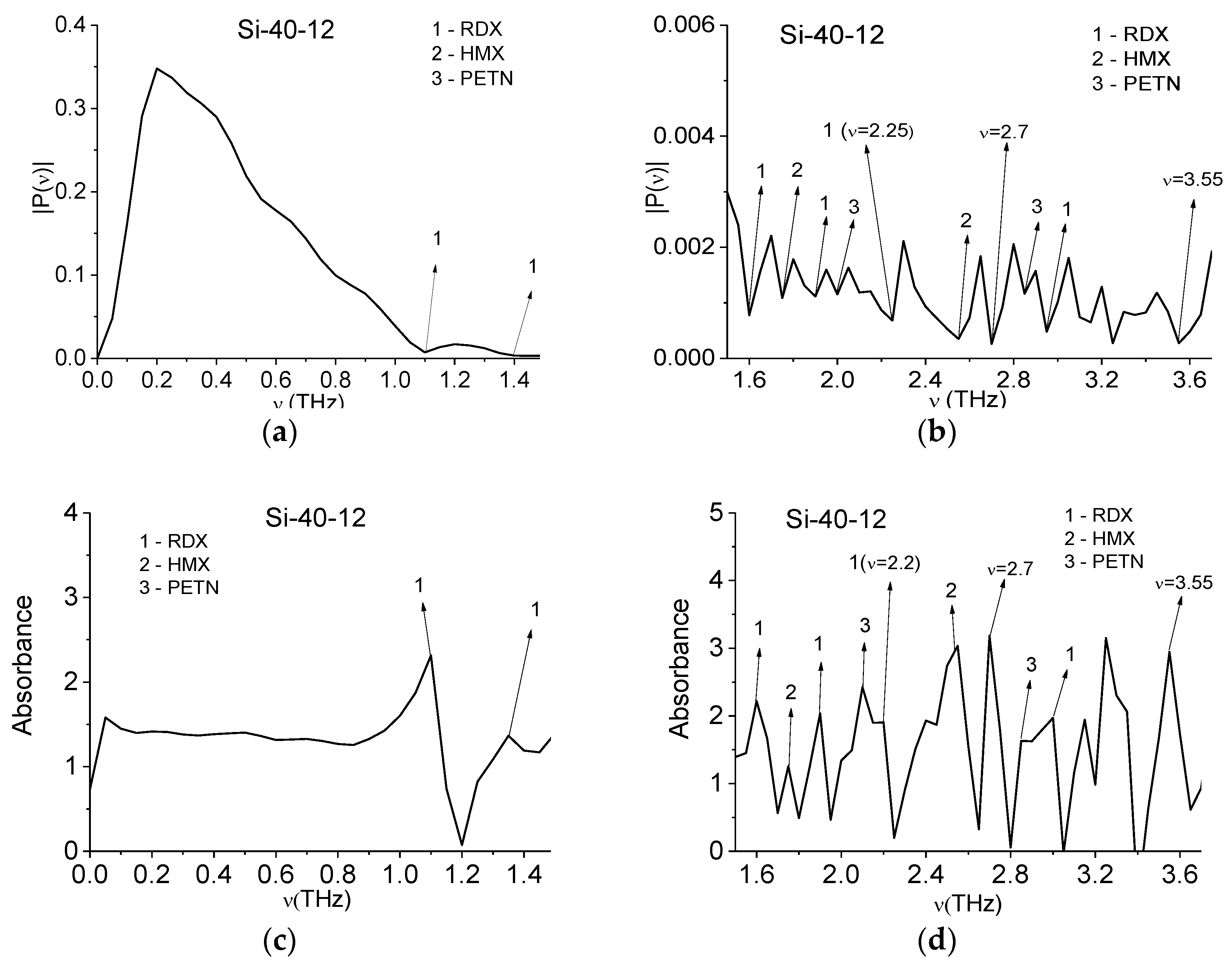 Sensors 16 00502 g005 1024