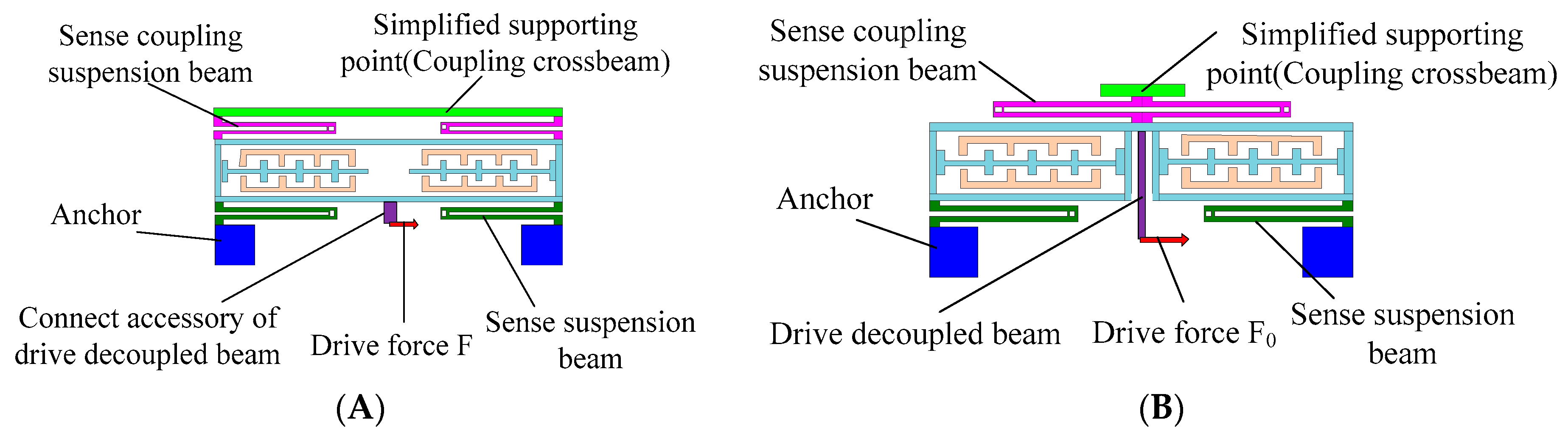 Sensors 16 00503 g002 1024