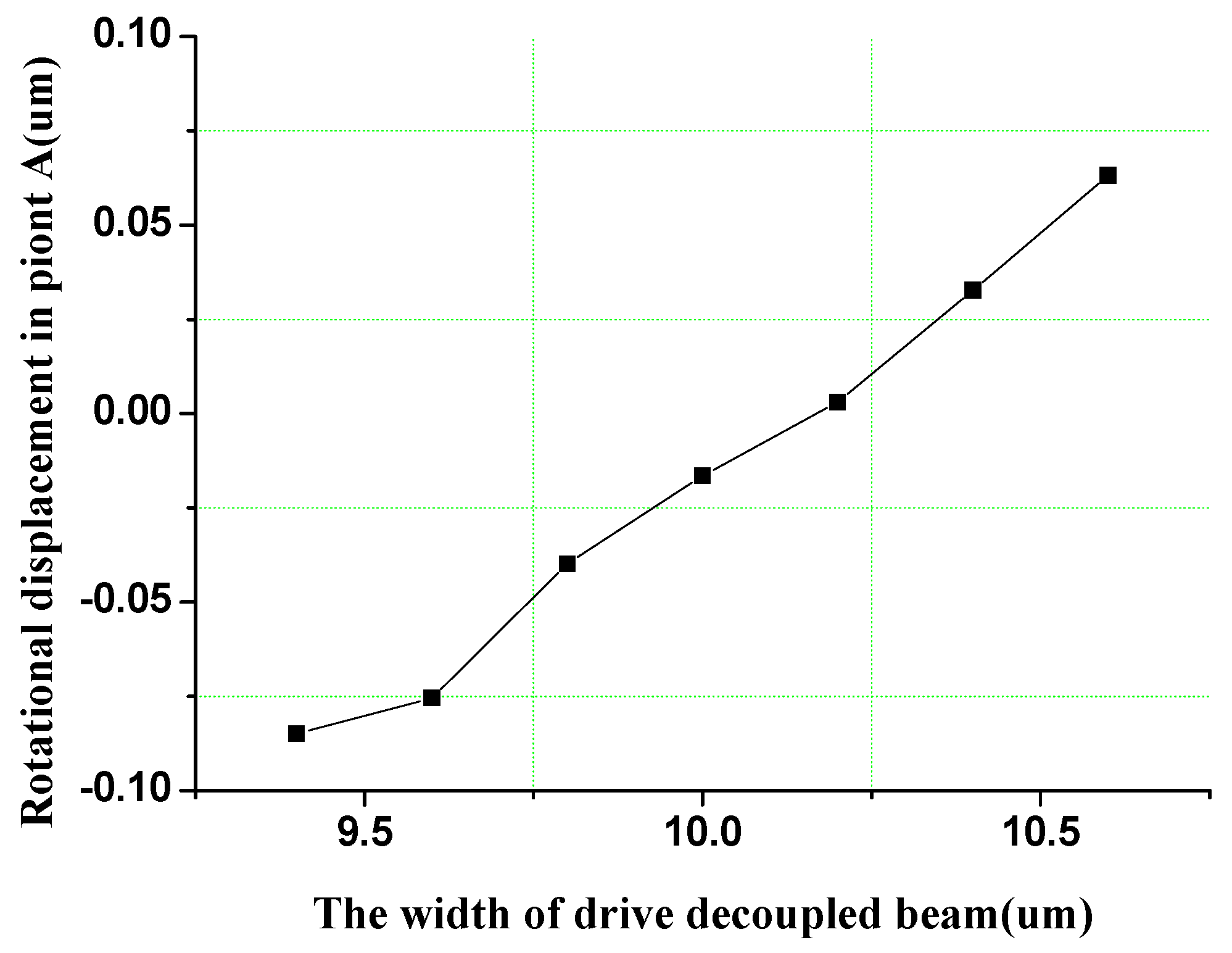 Sensors 16 00503 g007 1024