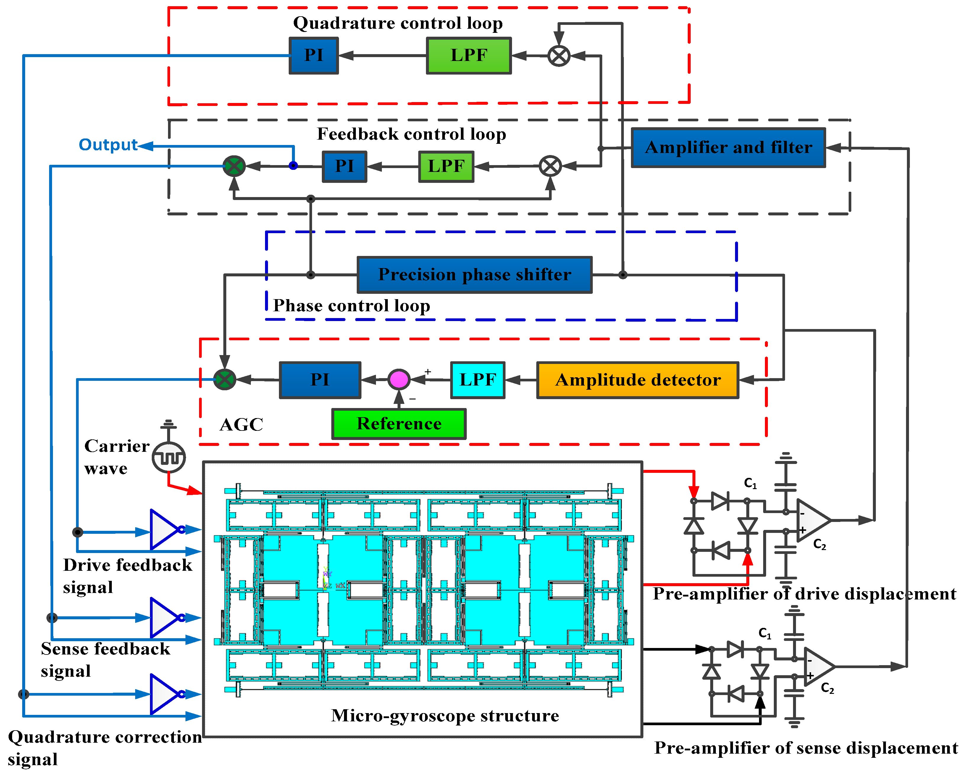 Sensors 16 00503 g009 1024