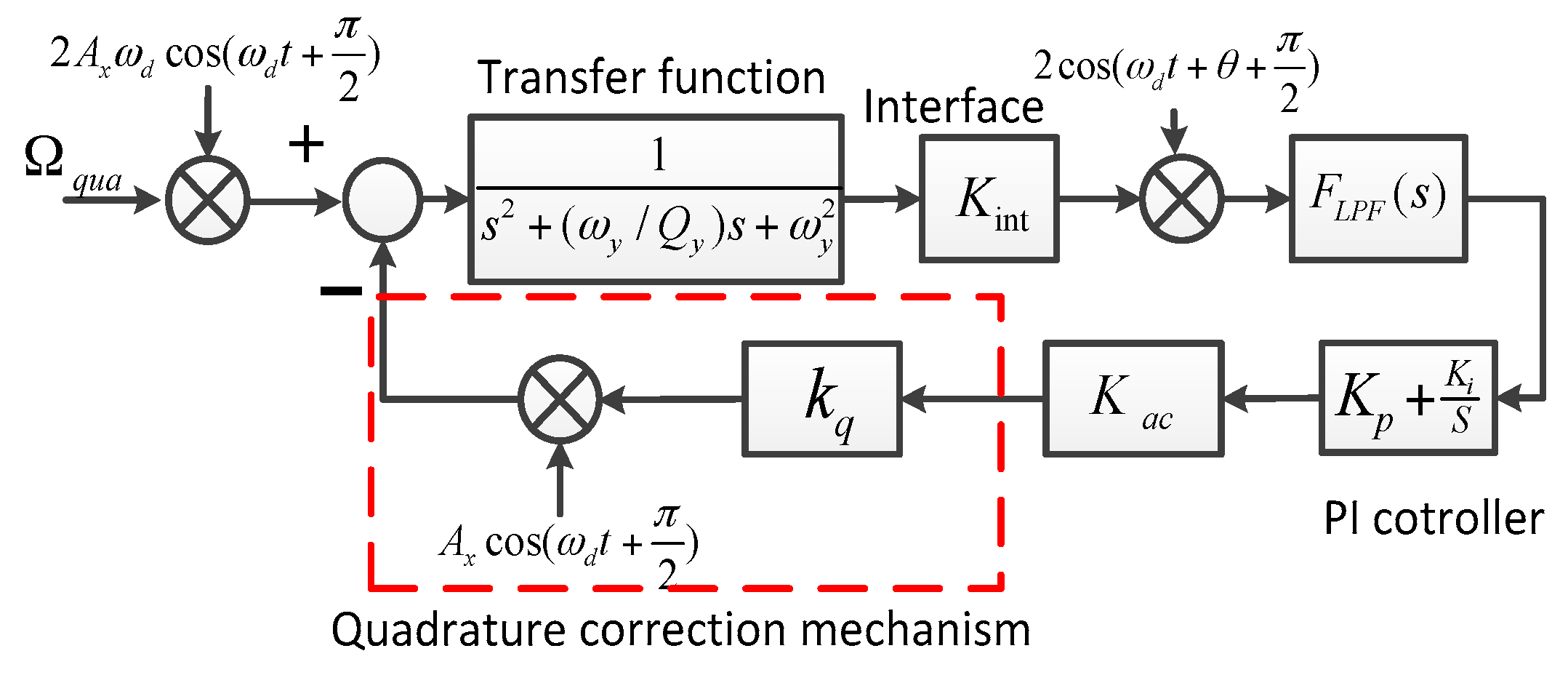 Sensors 16 00503 g010 1024