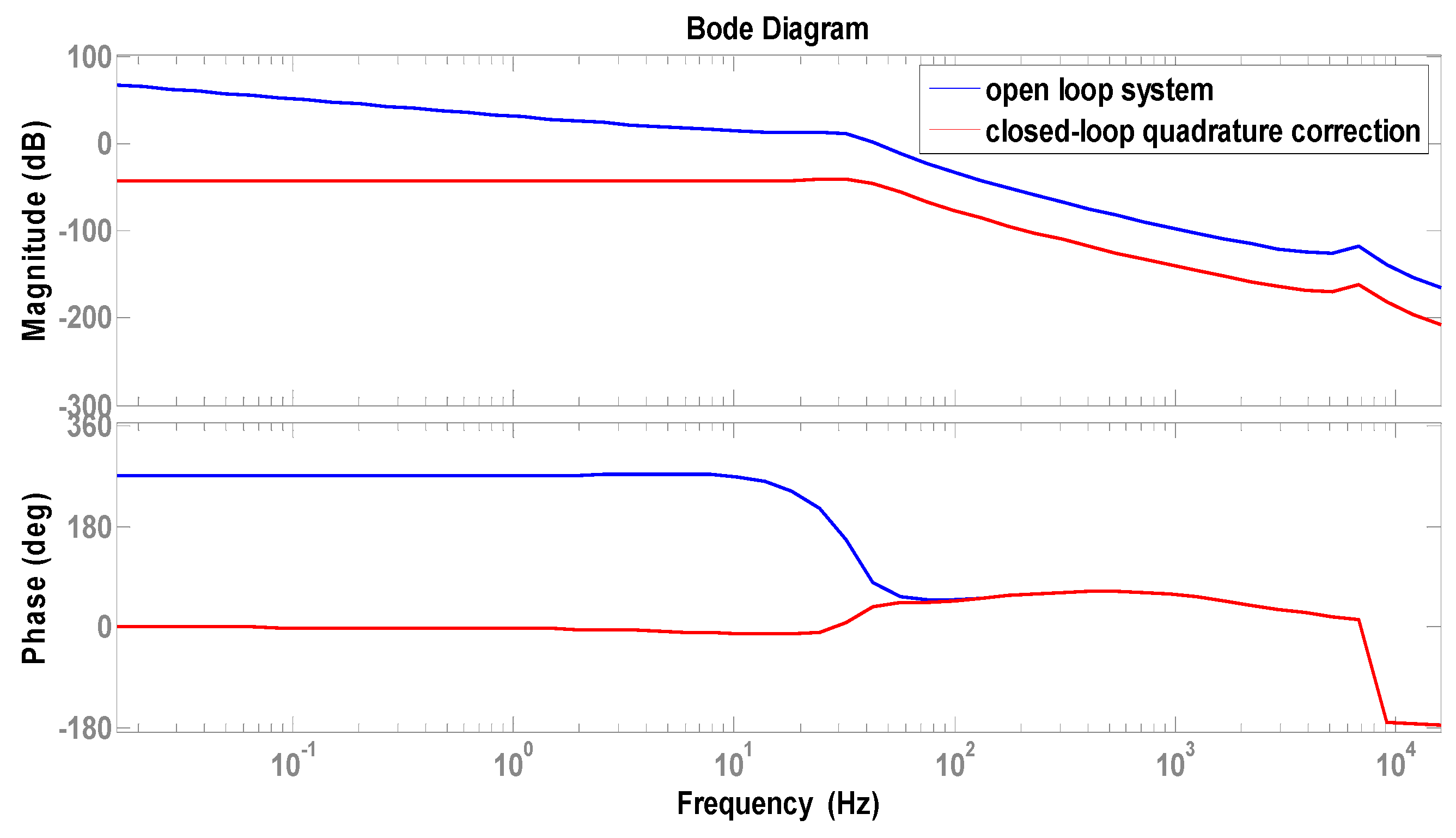 Sensors 16 00503 g012 1024