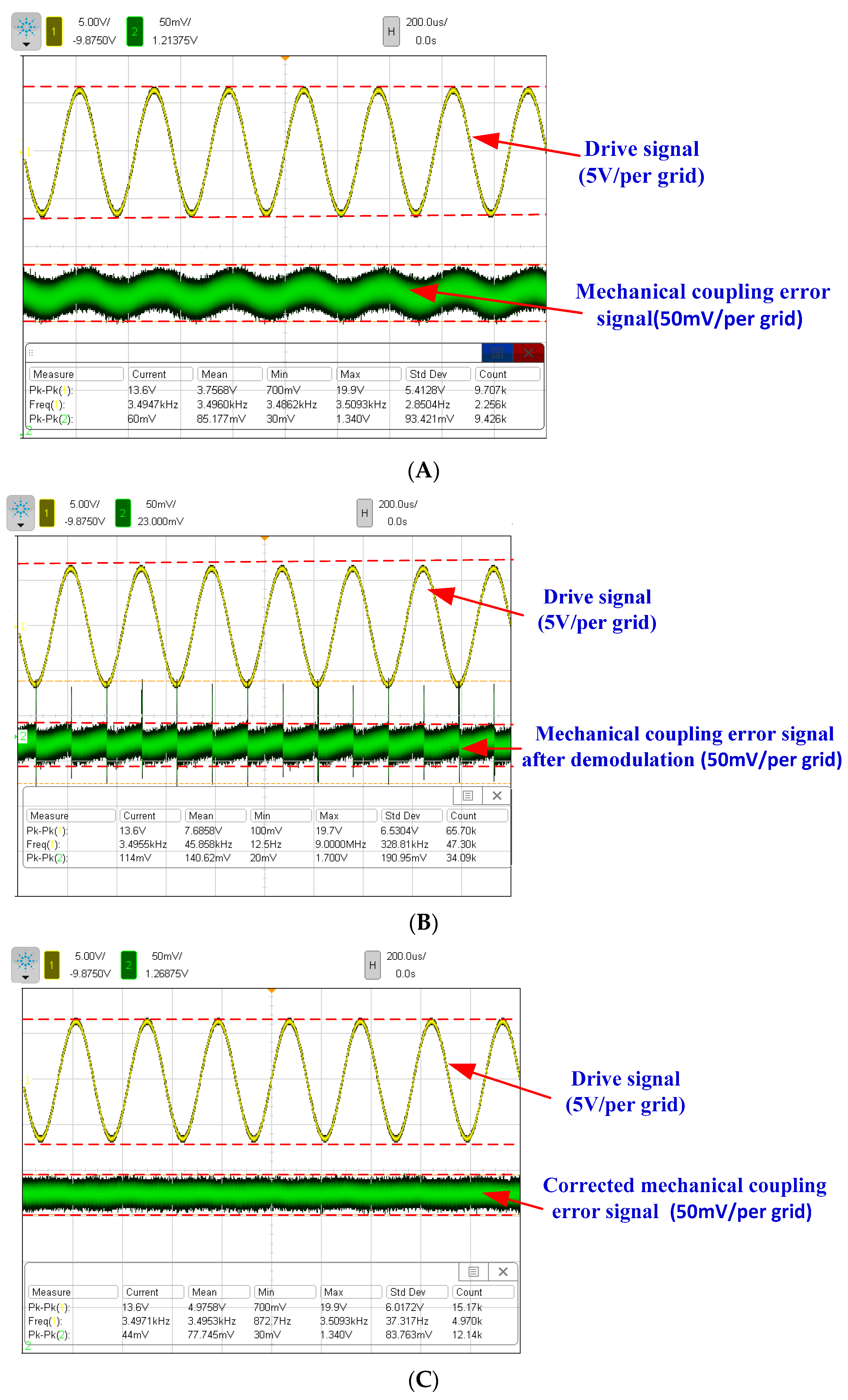Sensors 16 00503 g015 1024